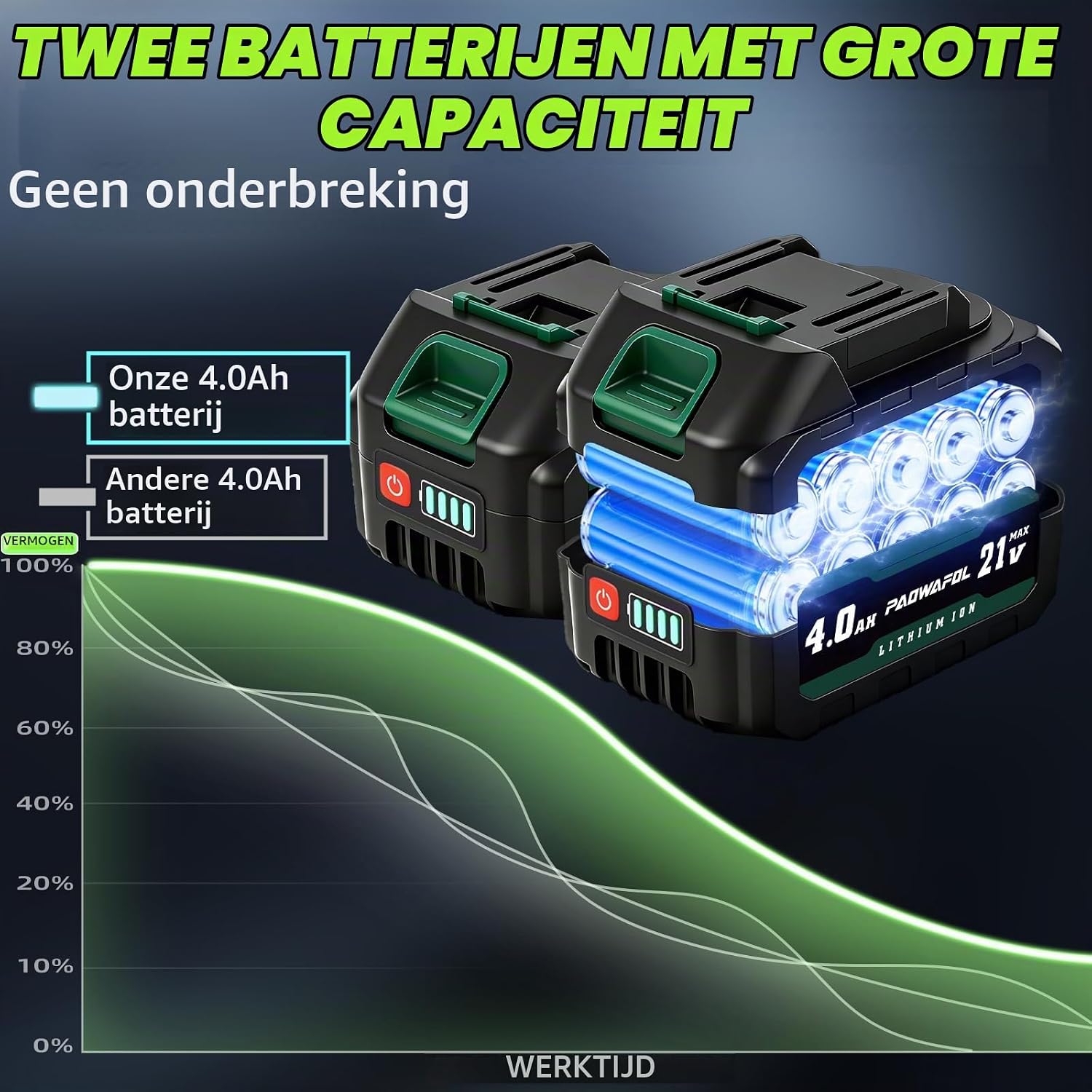 Detalle de PAOWAFOL P14 accu-slagmoersleutel 900 Nm met 4 standen en 2 accu’s