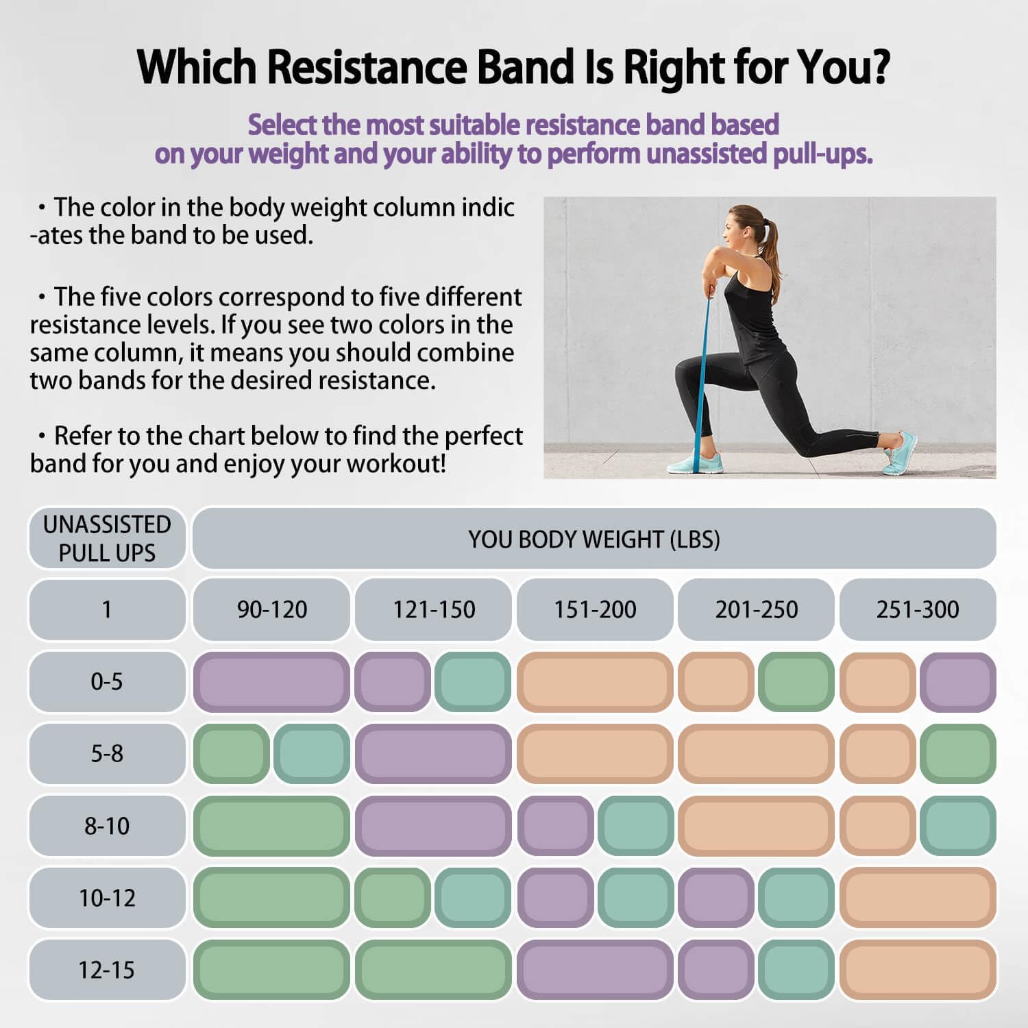Thumbnail 5 de AUVIM Widerstandsbänder Set – 3 Stufen für Krafttraining, Stretching und CALIS-Training (Türanker inklusive)