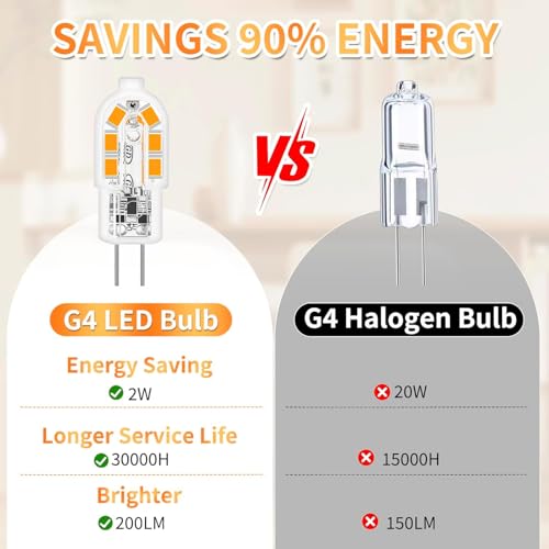 Detalle de Bombilla G4 LED Jewan 12 piezas 2W (equivalente 20W) 12V 3000K 200LM – ahorro de energía y protección ocular