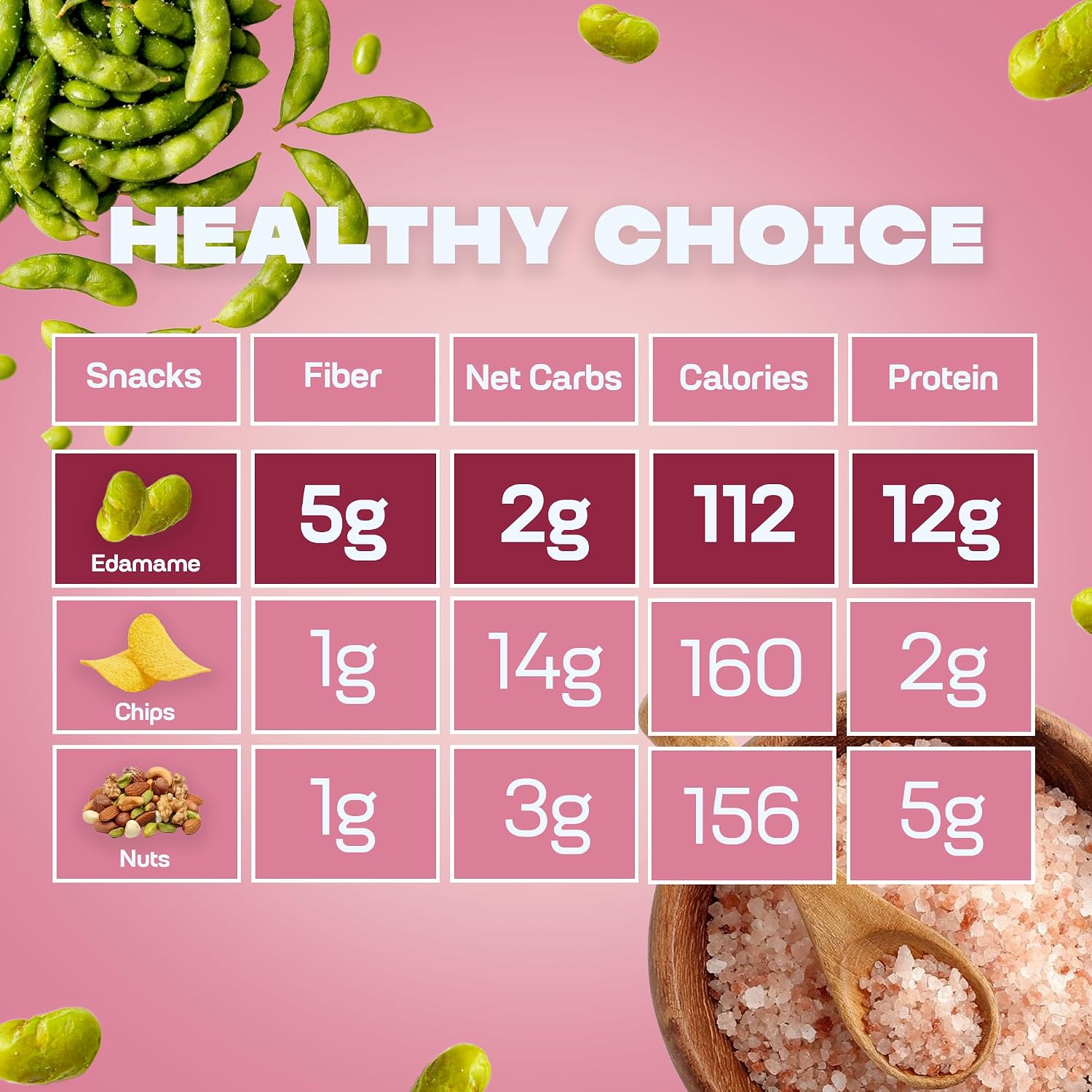 Detalle 2 de Where You Bean Dry-Roasted Edamame Snack, Himalayan Salt, 12g Protein