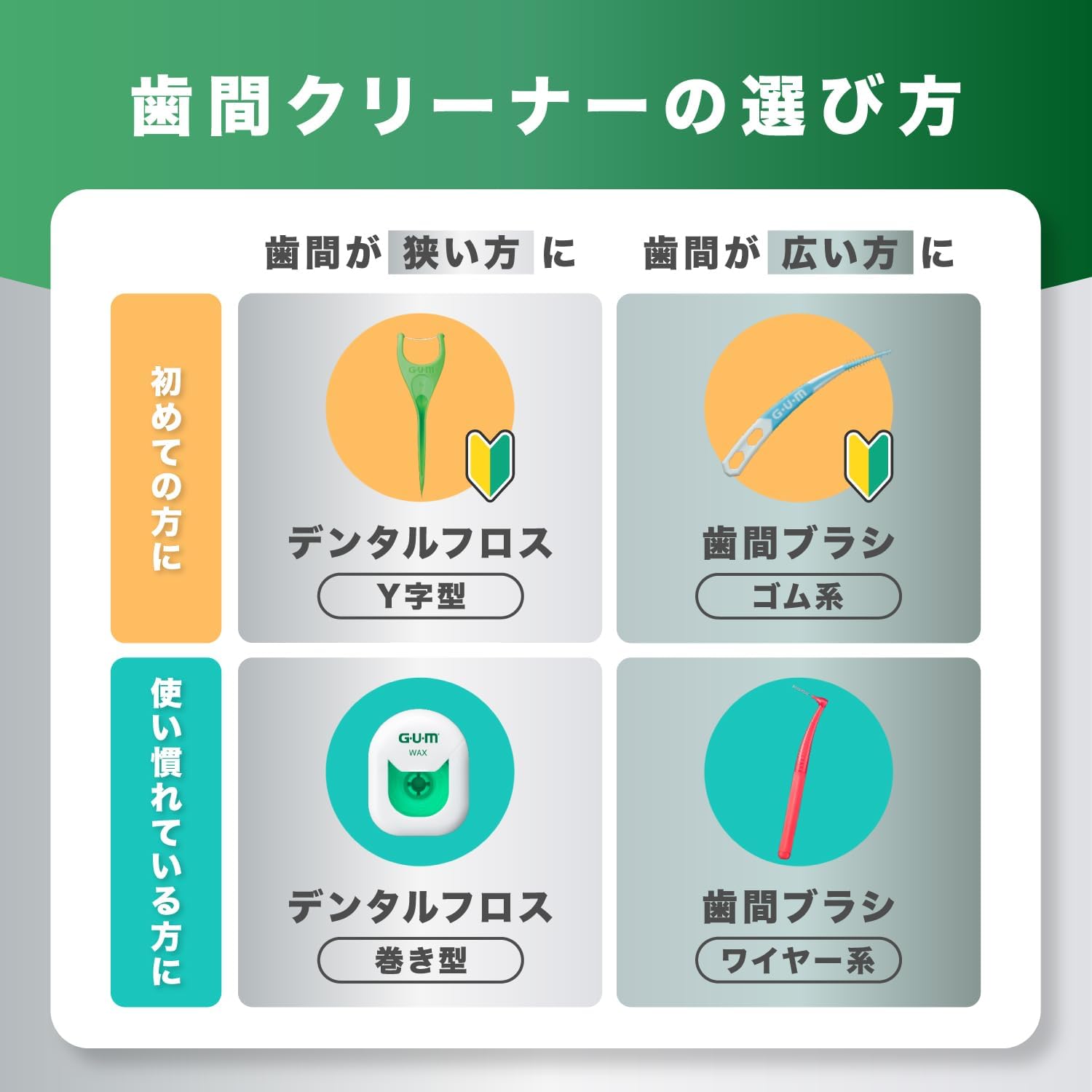 Detalle de GUM(ガム)歯間ブラシ L字型 SSS(1)抗菌三角毛・奥歯向け、30本入