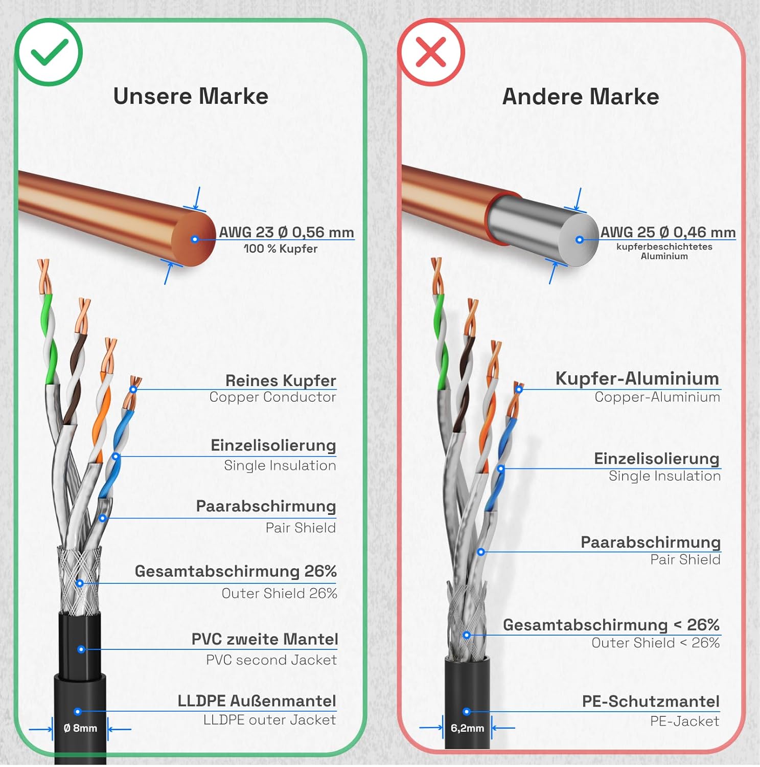Thumbnail 3 de HB-DIGITAL 50m CAT7 Outdoor Netzwerkkabel 🔌
