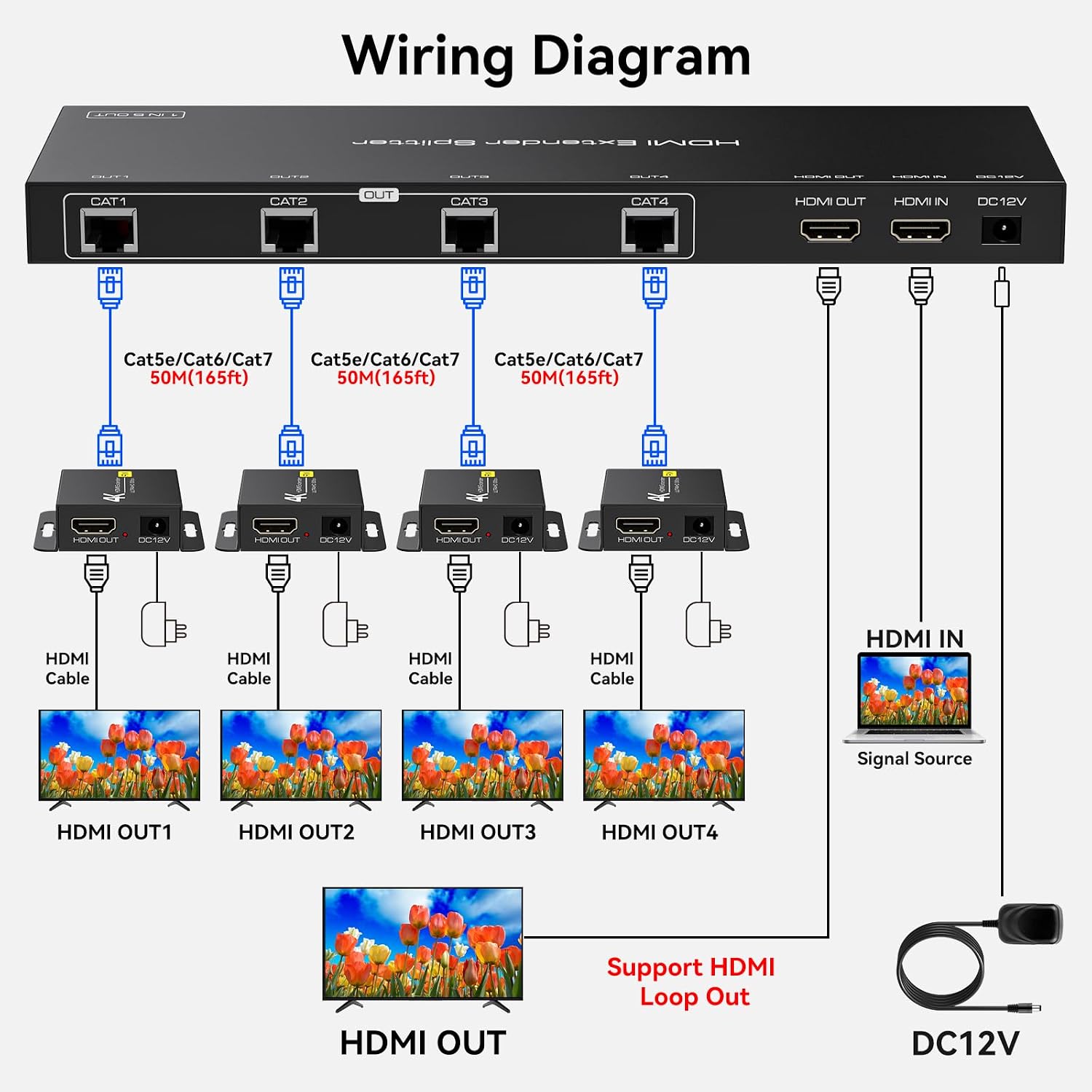 Thumbnail 1 de VEDINDUST HDMI Splitter Extender 4K30Hz 1 In, 5 Out over Cat5e/6/7 with EDID Management