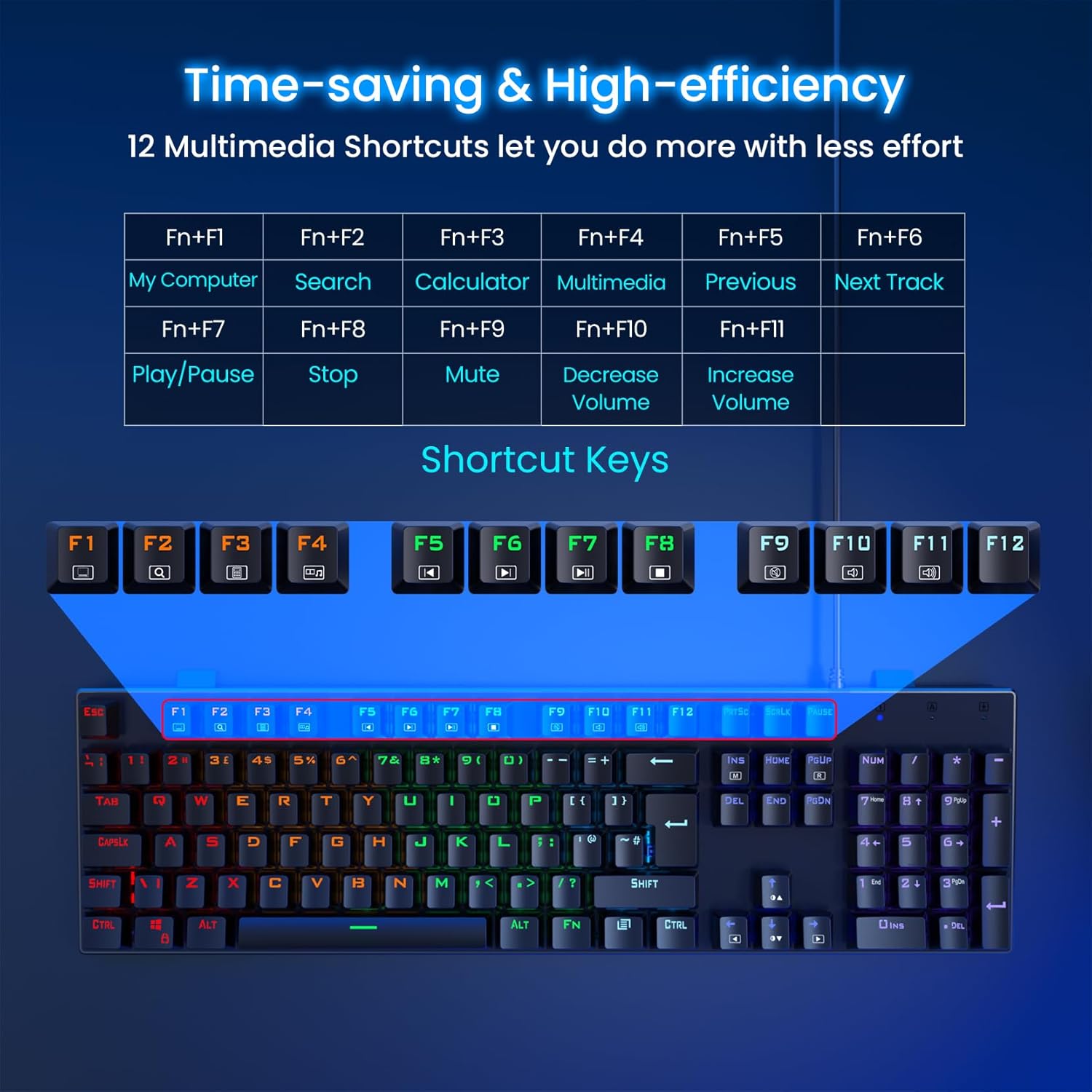 Thumbnail 2 de RisoPhy Mechanical Gaming Keyboard, 104-Key Ultra-Slim RGB Blue Switch USB Wired