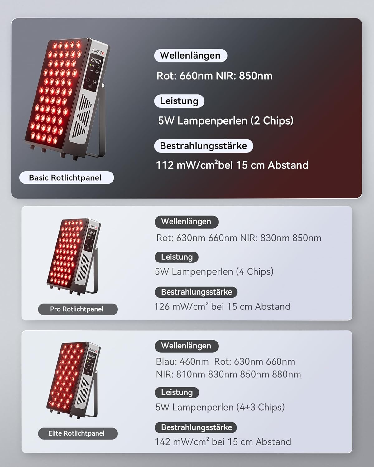 Thumbnail 1 de FliKEZE Rotlichttherapie Panel Lampe (BASIC 60) mit 60 LEDs, 660/850 nm und Timer bis 30 Minuten