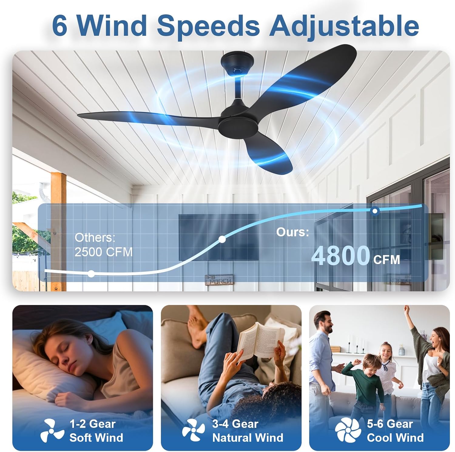 Detalle de AIROPLUX 52IN-3BLD-NL-BK 52-Inch Ceiling Fan, No Light, Reversible DC Motor