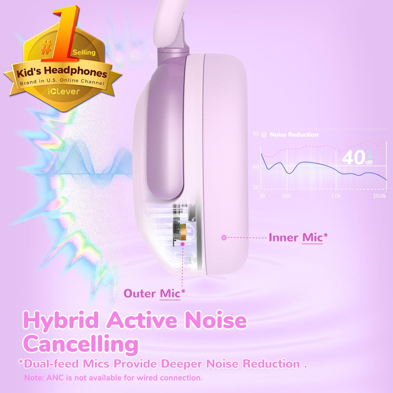 Thumbnail 1 de iClever BTH20 Active Noise Cancelling Headphones for Kids (Light Pink) with 60H Play Time and 80dBA Safe Volume