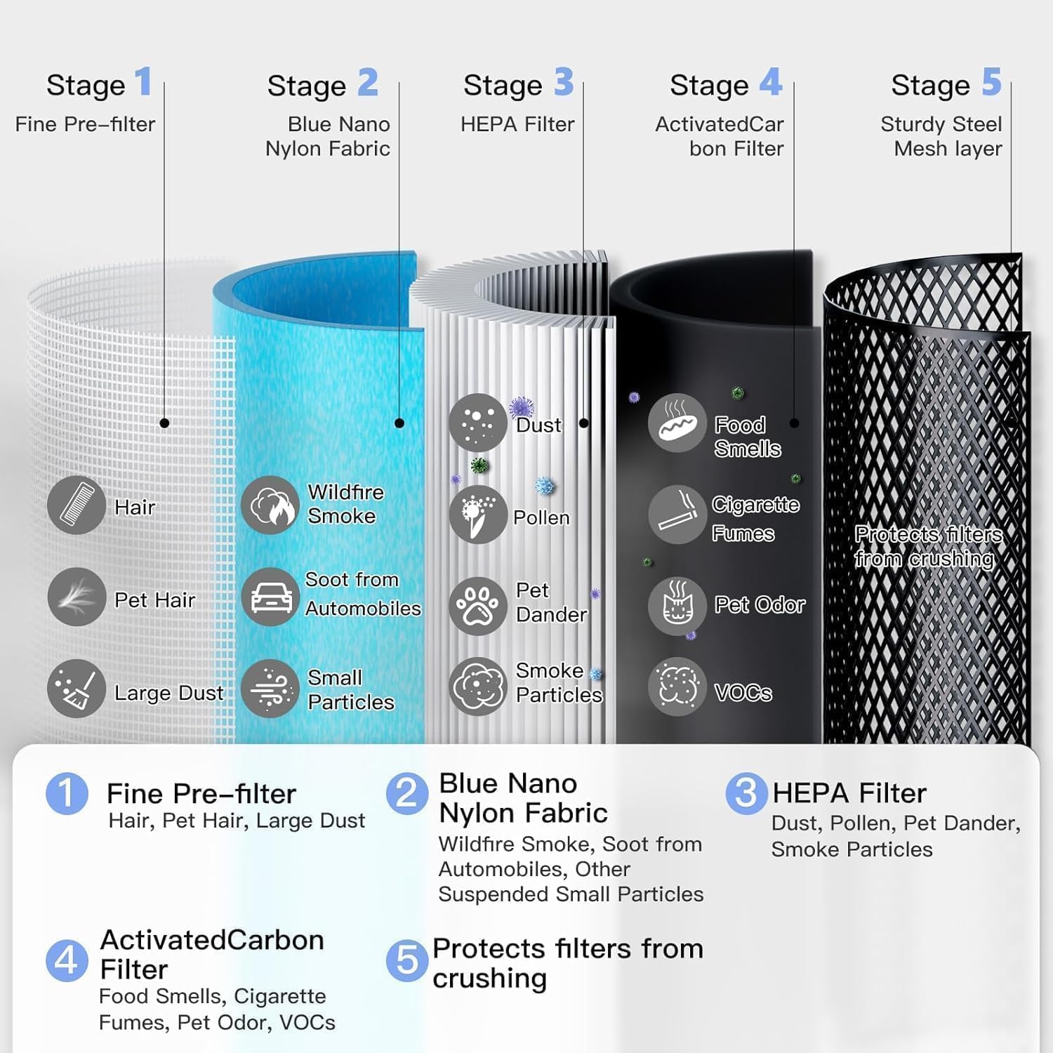 Thumbnail 3 de AIRTOK AP1001 Air Purifier for Home Pets (Bedroom) — H13 HEPA, Sleep Mode, up to 1190 sq ft