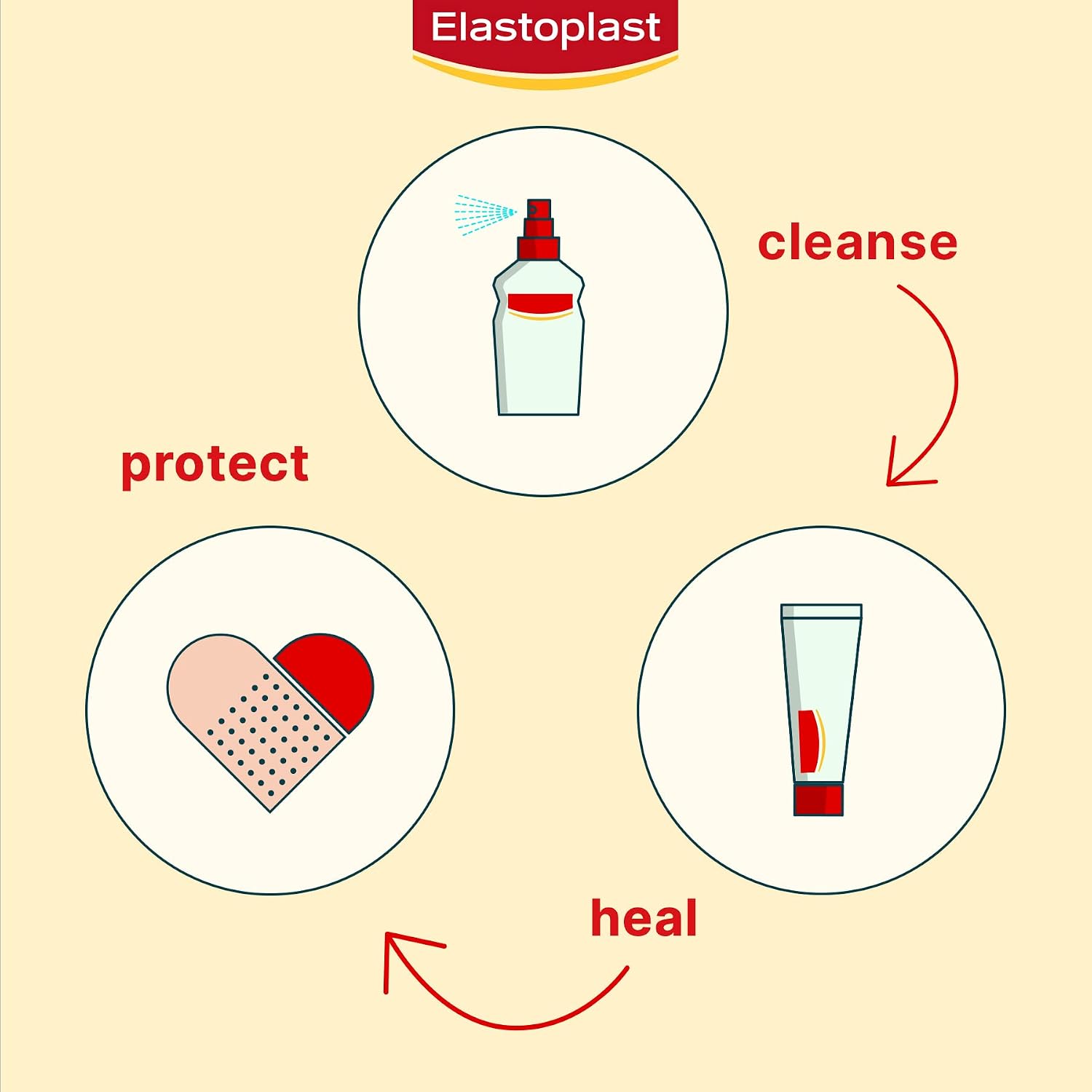 Thumbnail 3 de Elastoplast Wound Healing Ointment 50 g