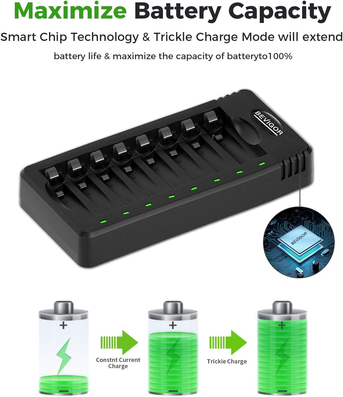 Thumbnail 1 de BEVIGOR AA & AAA Rechargeable Battery Set