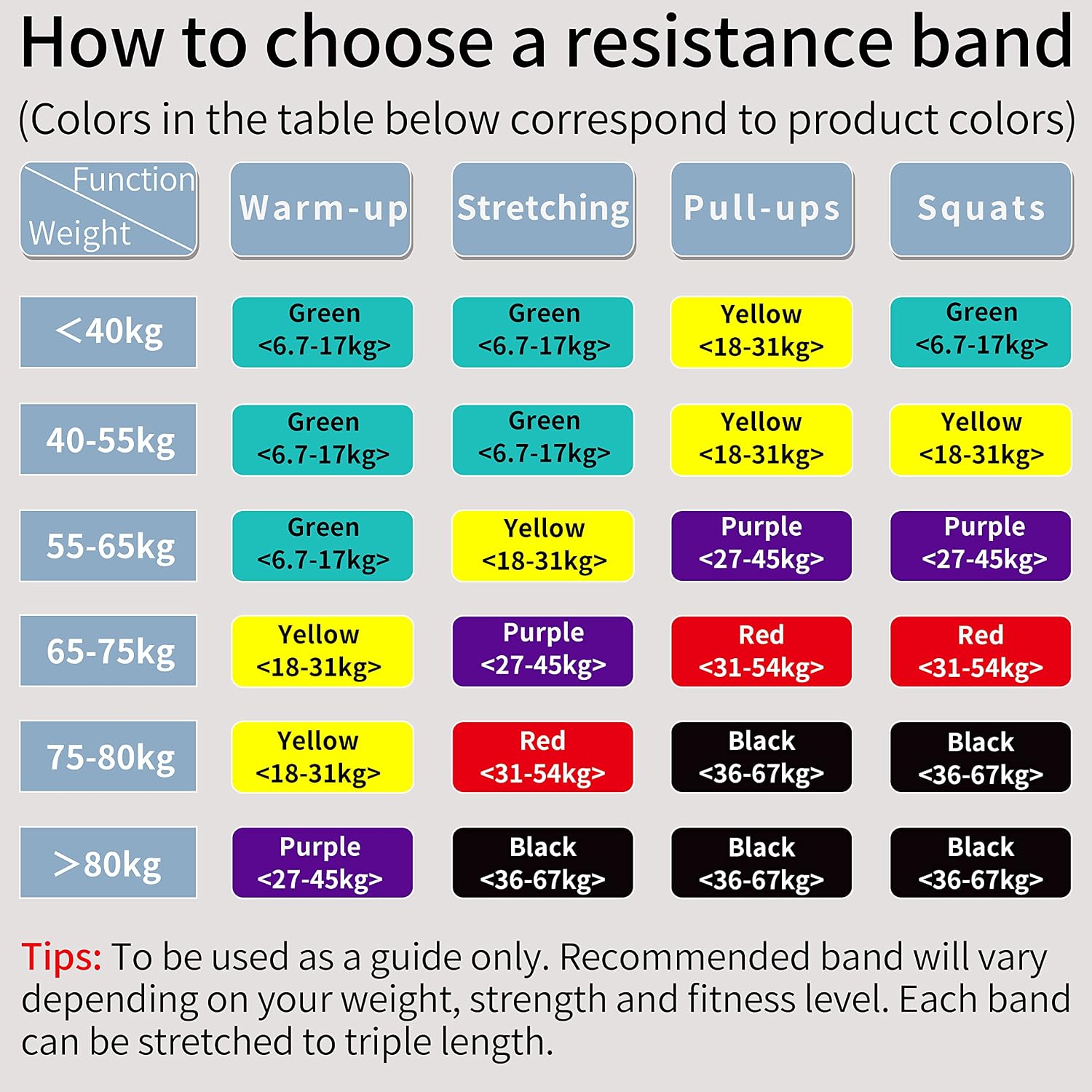 Detalle de PROIRON Resistance Bands & Pull Up Bands (Heavy Duty Latex Loop) – 2080mm long