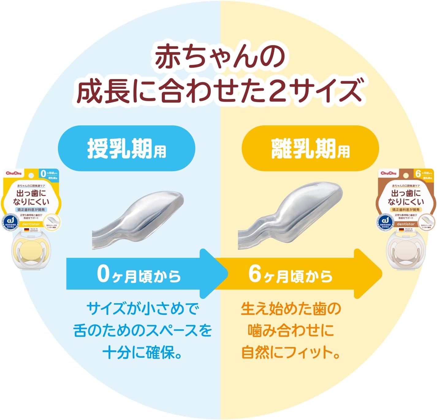 Detalle de ChuChu デンティスター 授乳期用おしゃぶり 専用キャップ付き・0ヶ月頃から