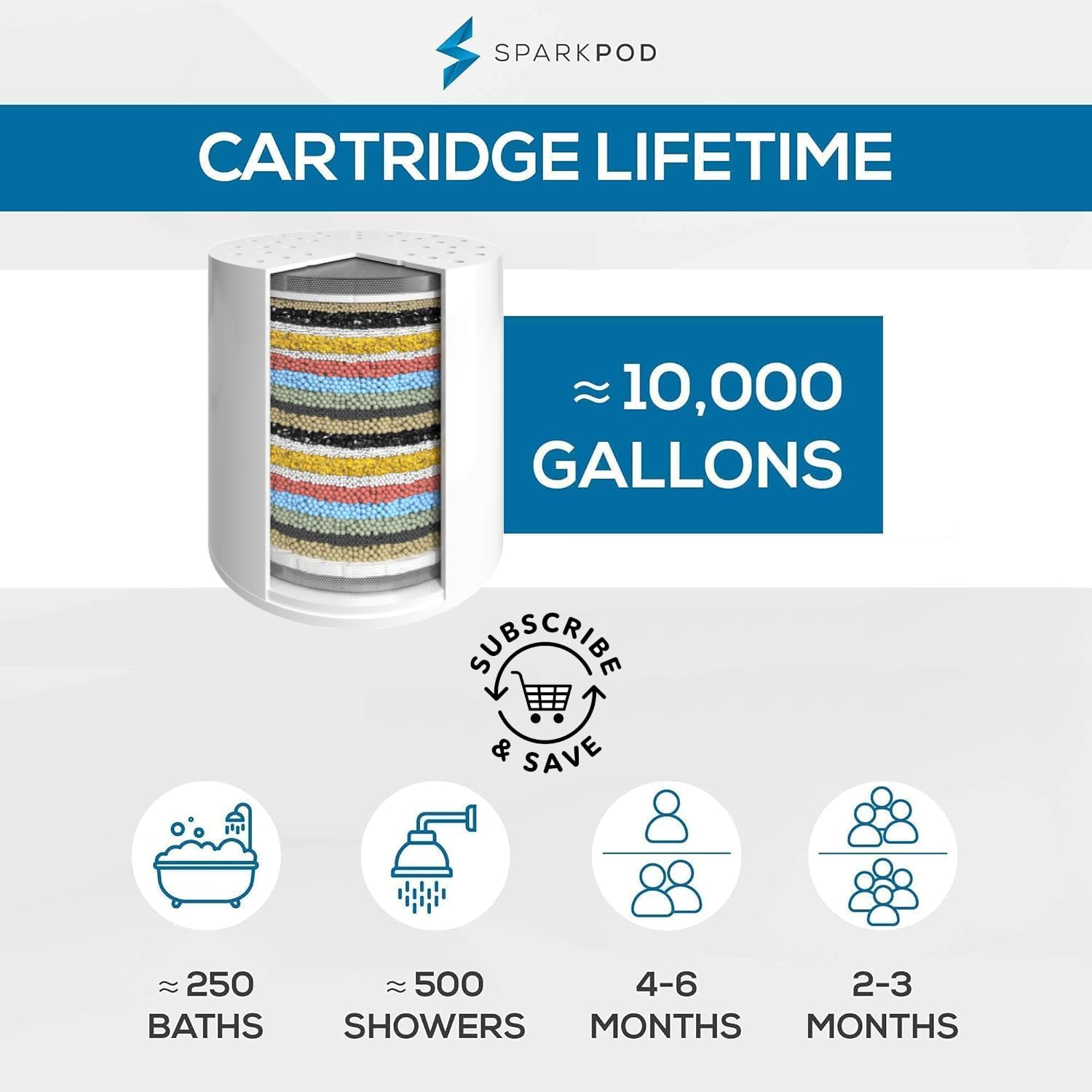 Thumbnail 4 de SparkPod High Output Shower Filter Cartridge — Soften Your Shower Water for Sensitive Skin and Dry Scalp