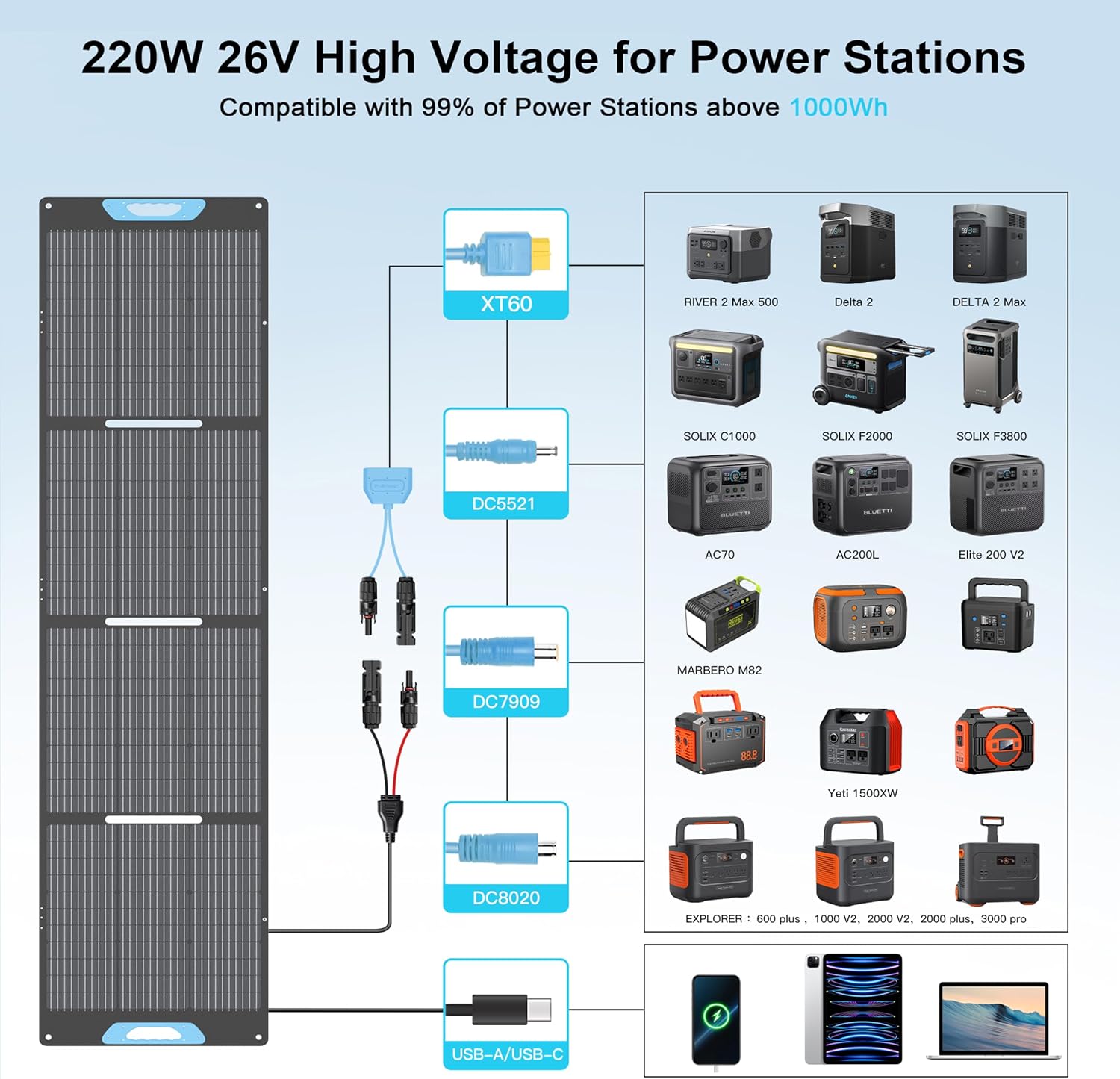 Detalle 2 de E-POWO 220W Portable Foldable Solar Panel for Power Stations
