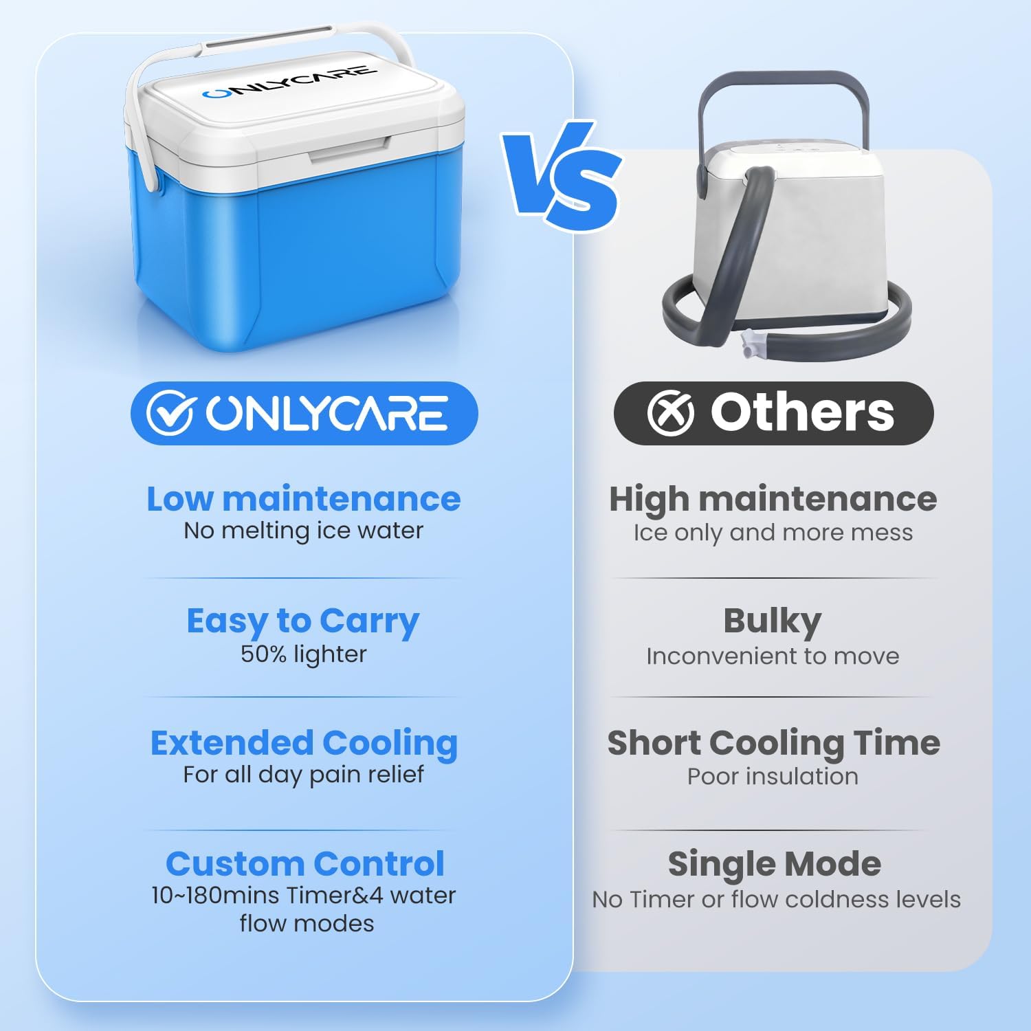 Thumbnail 4 de ONLYCARE CM02 Knee Ice Machine, Remote-Controlled Cold Therapy with 7-Quart Tank