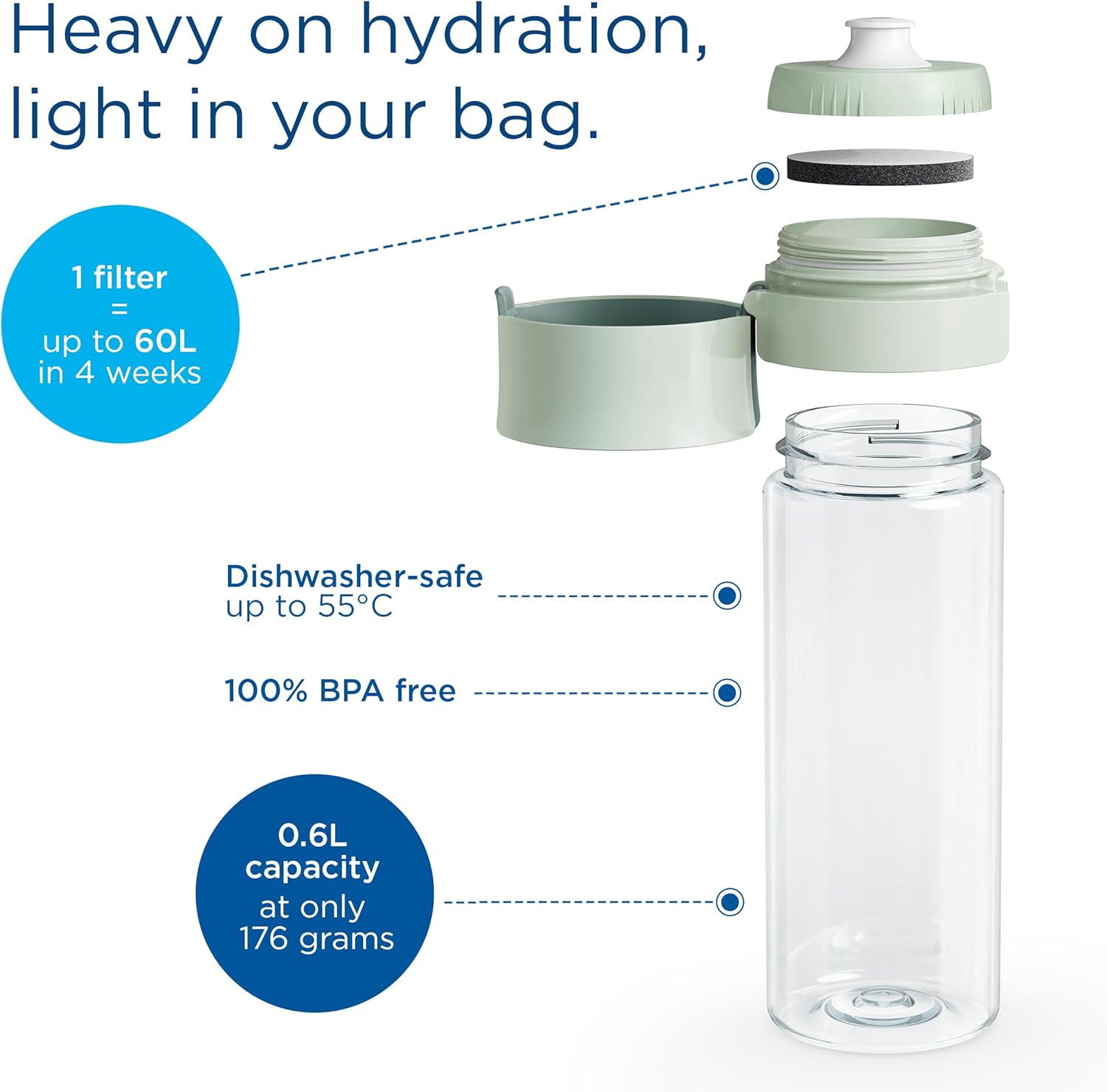 Detalle de BRITA Water Filter Bottle Light Green (600ml) with 2x MicroDisc Filters