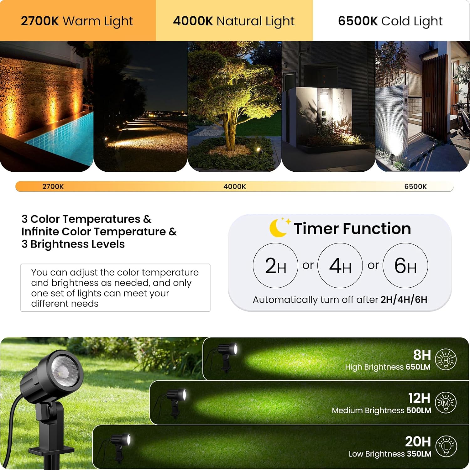 Detalle 2 de MEIHUA Solar Spotlights 6 in 1 20 hours
