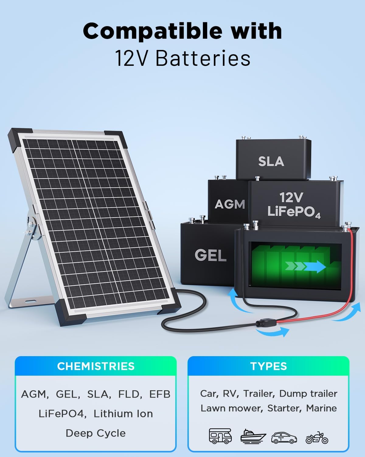 Detalle 1 de Callsun CS-DB7.5W 7.5W 12V Solar Battery Maintainer with IP68 Panel