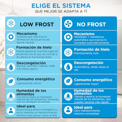 Detalle de Midea Frigorífico 2 puertas 204 L con congelador Low Frost, 140 cm, Blanco