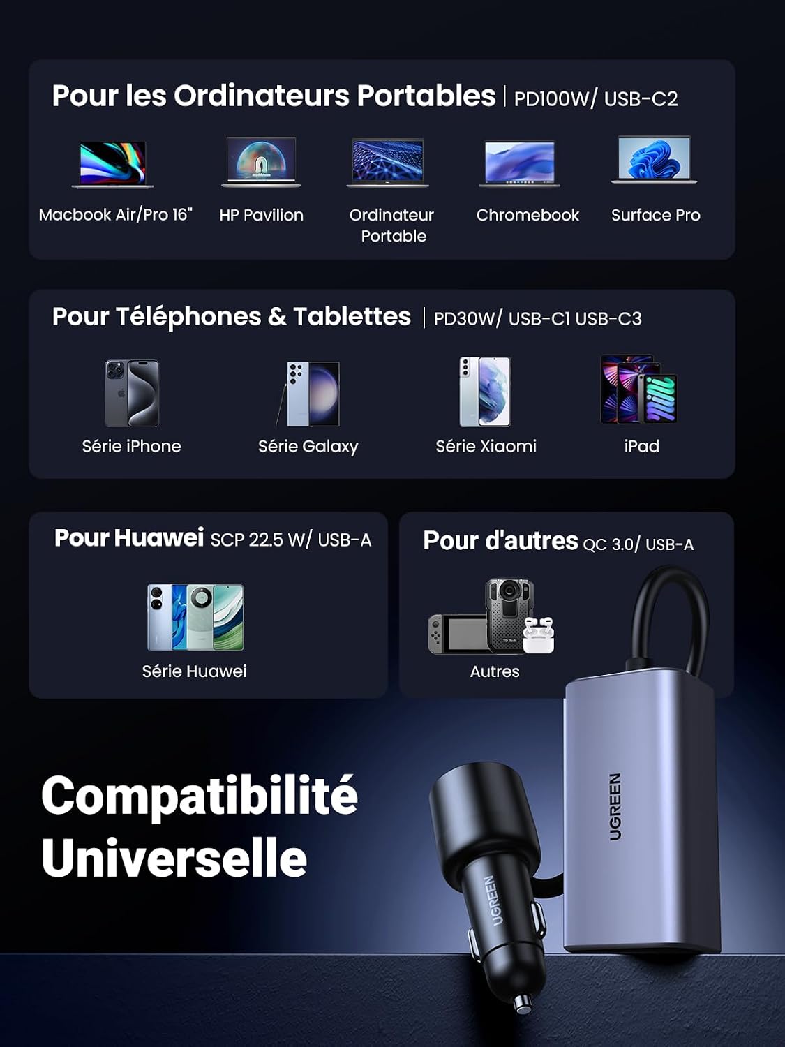 Thumbnail 6 de UGREEN 130W Allume Cigare USB‑C GaN PD 3.0 QC 4.0 PPS – Chargeur voiture 4 ports