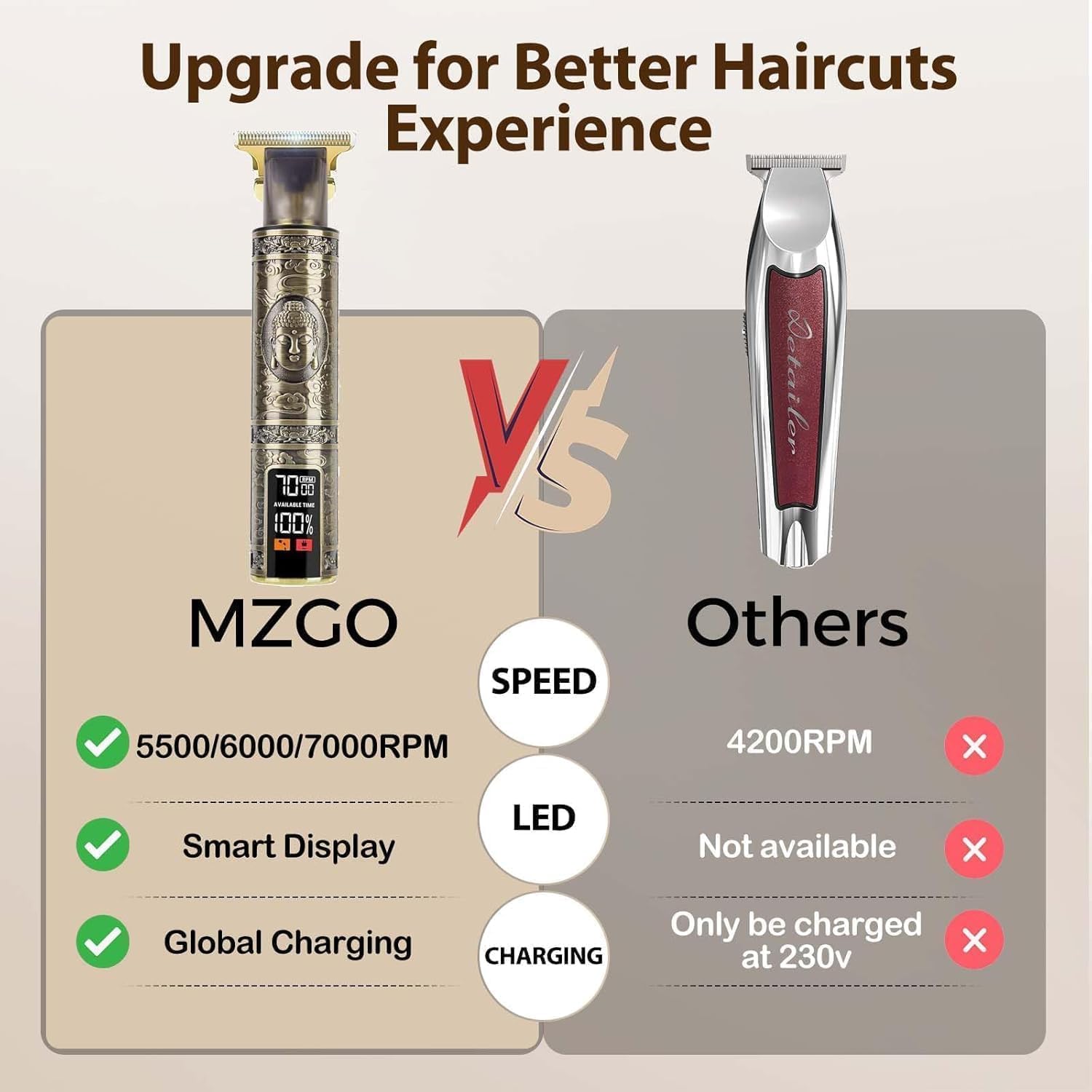 Detalle de LCD cordless beard trimmer with 1.6