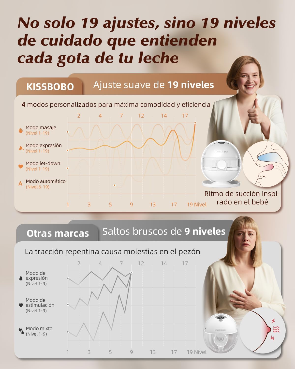 Thumbnail 1 de KISSBOBO K6 Sacaleches eléctrico doble 320mmHg