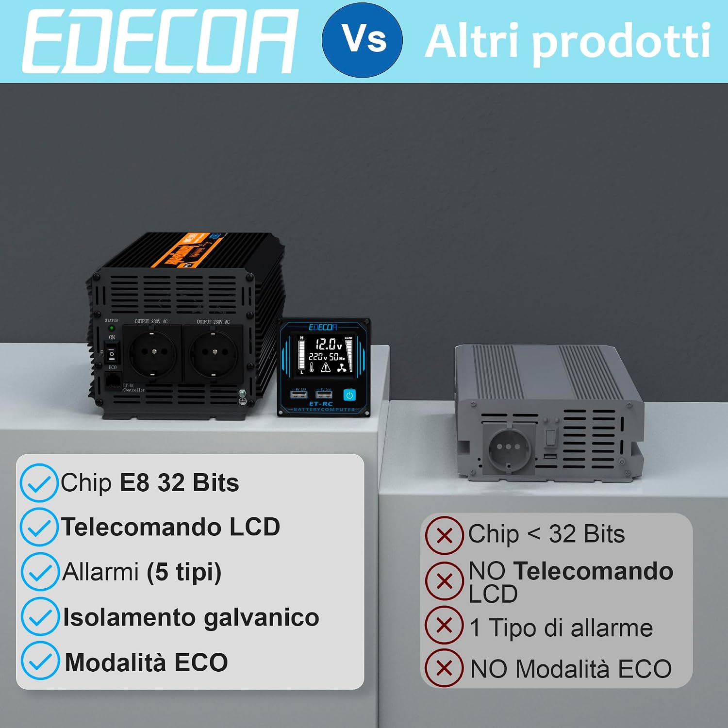 Thumbnail 2 de EDECOA Power Inverter 12V→220V Pure Wave da 2000W con telecomando e USB