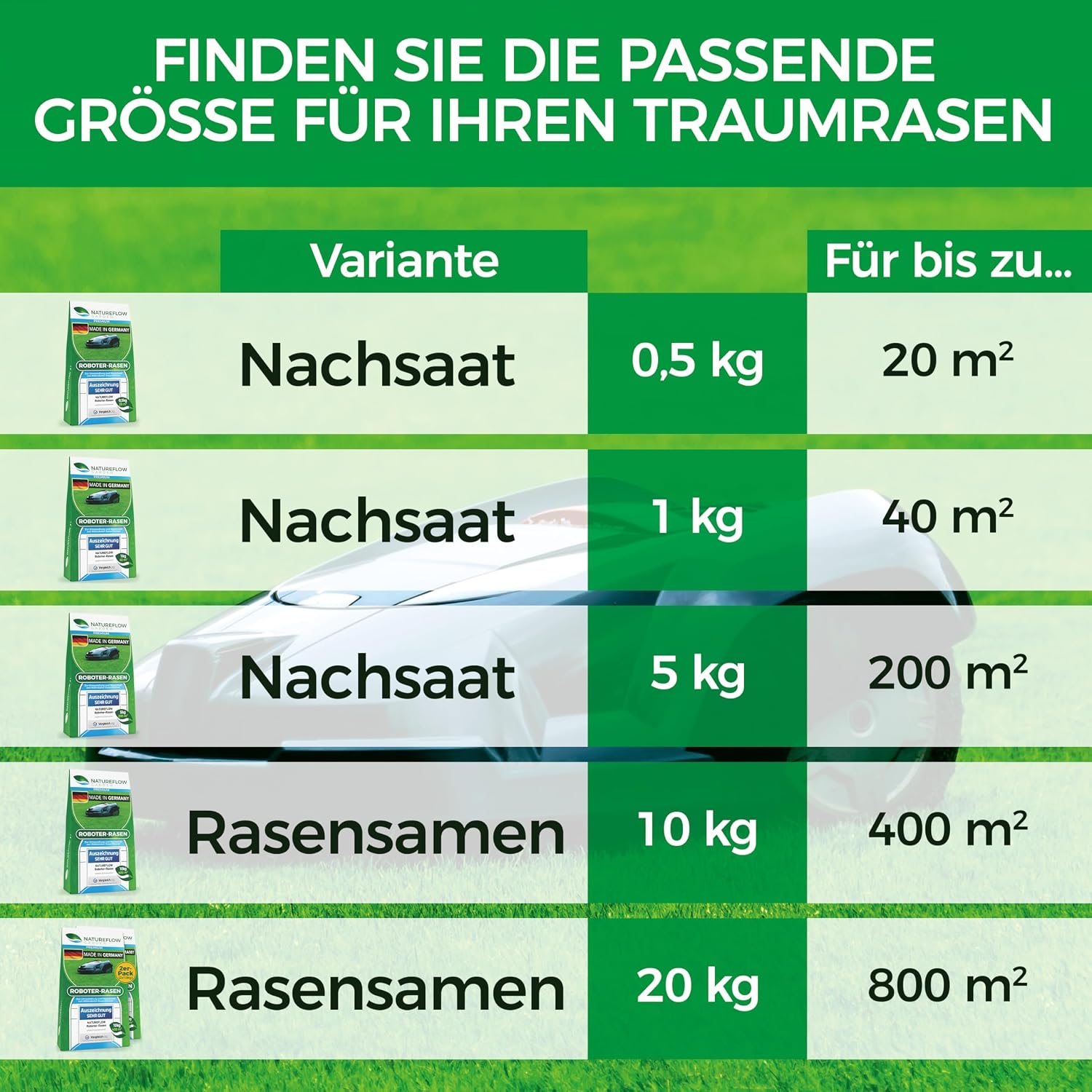 Thumbnail 1 de Rasensamen schnellkeimend 5 kg für Mähroboter – Natureflow Roboter-Rasensaat (Made in Germany)