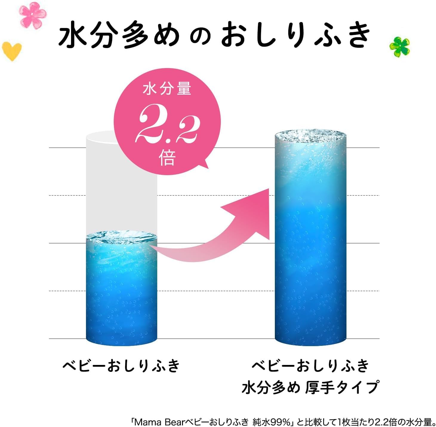 Detalle 1 de by Amazon ベビーおしりふき 純水99% 厚手・水分多め 無香料 60枚×20個