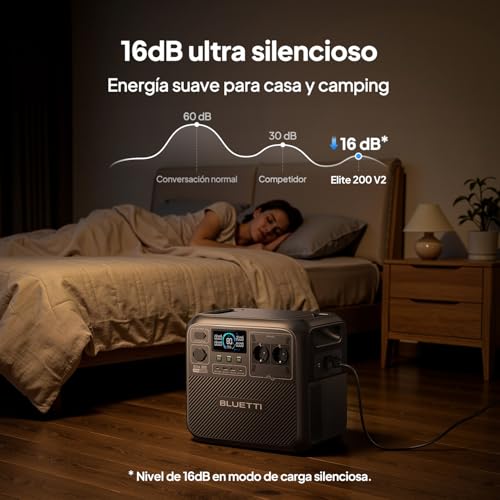 Thumbnail 7 de BLUETTI Elite 200 V2: Estación de Energía Portátil de 2073Wh para hogar, seguridad y caravanas