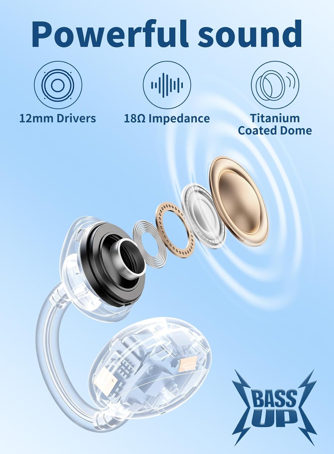 Detalle de OHAYO Open Ear Earbuds: Clip-On Wireless Earphones with Smart Display