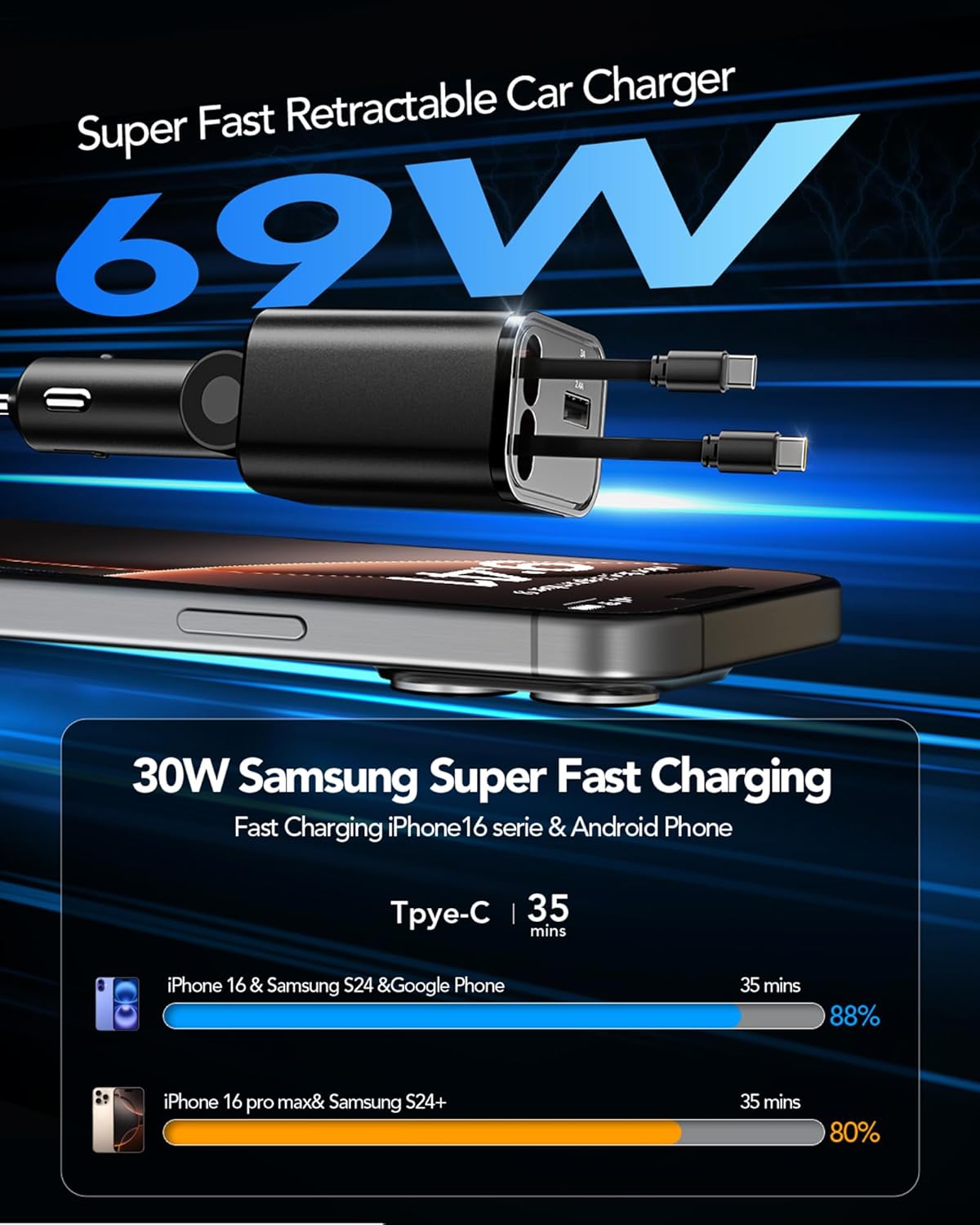 Detalle 2 de COCIVIVRE 4 in 1 Auto-Ladegerät mit einziehbarem Kabel – USB-C Schnellladegerät für Zigarettenanzünder