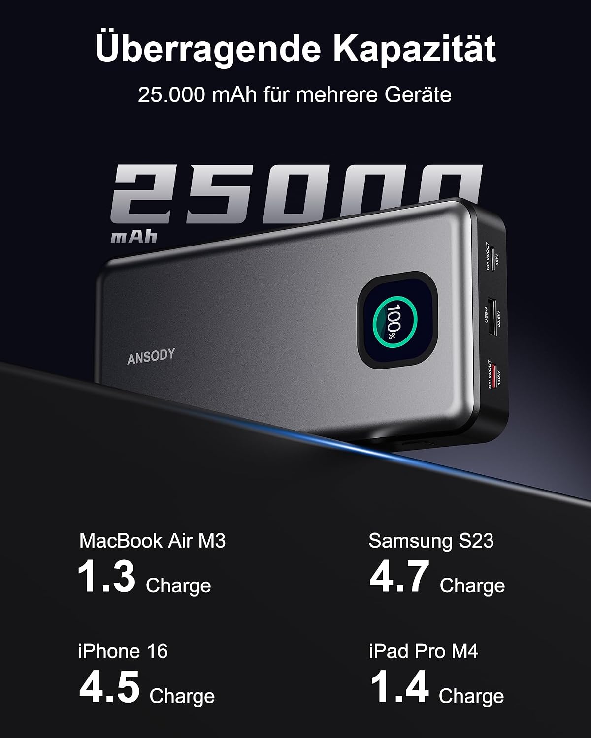 Detalle 2 de ANSODY 140W Powerbank 25000mAh