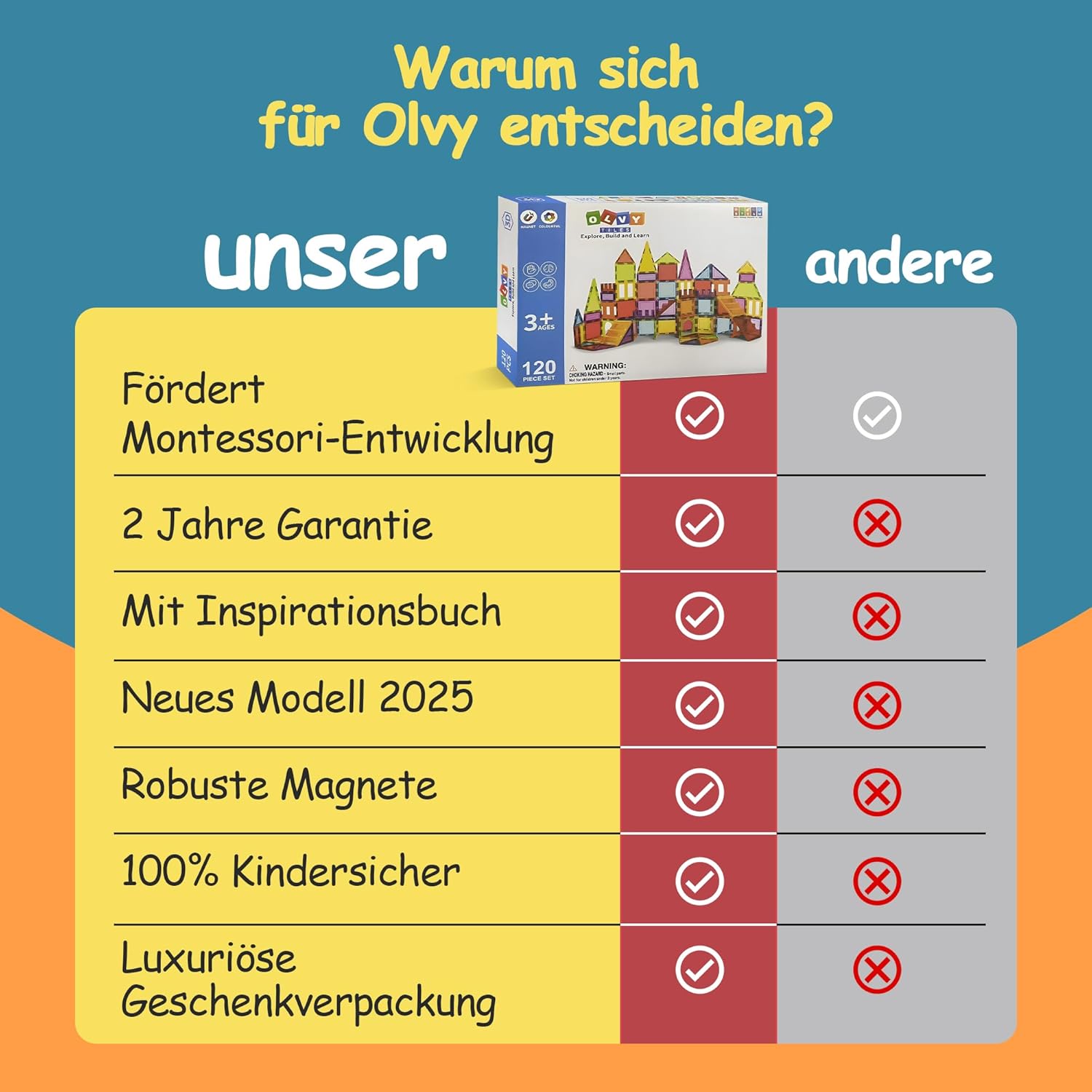 Thumbnail 3 de Olvy Magnetische Bausteine Montessori Spielzeug – 120 Magnetfliesen (ab 3 Jahren)