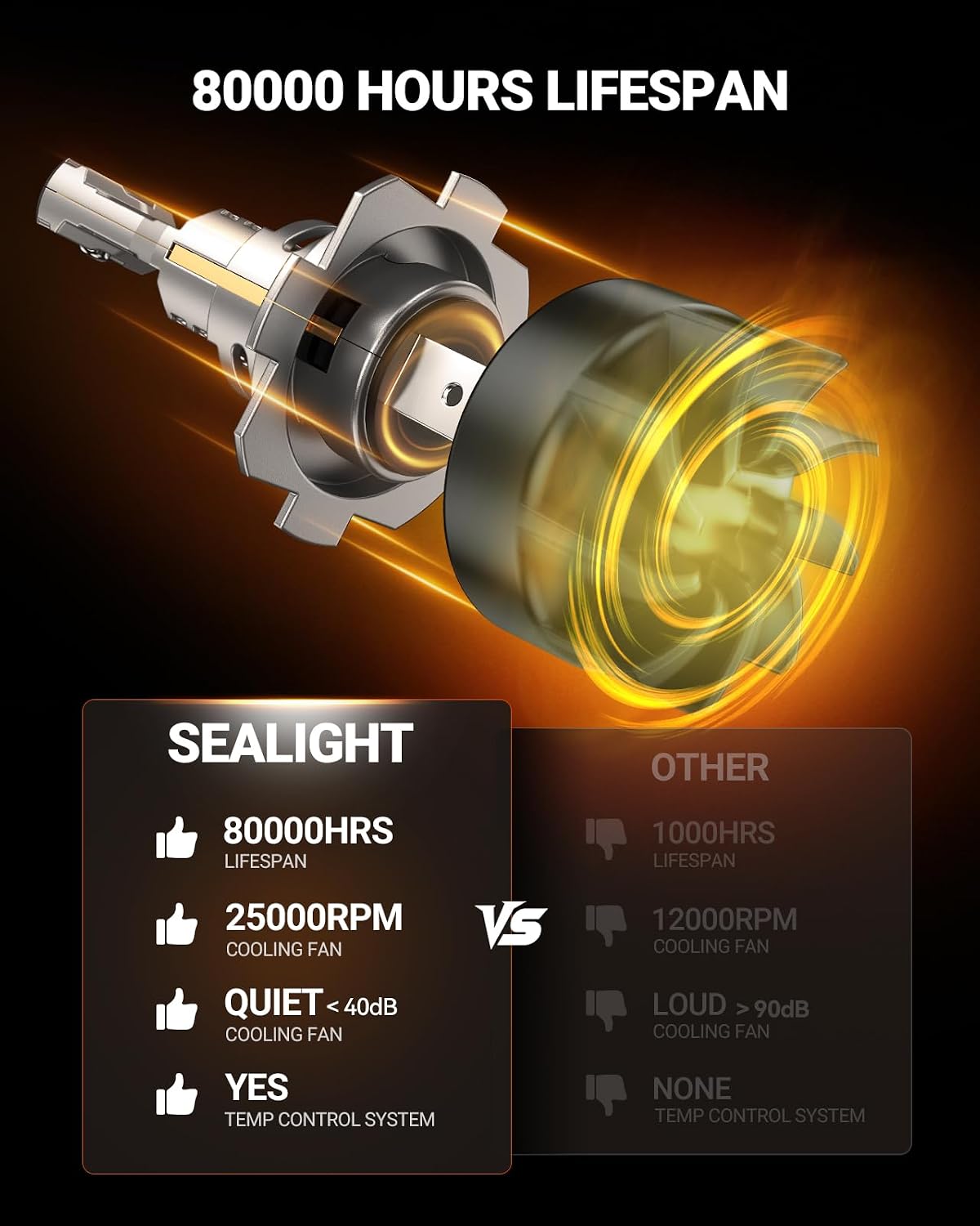 Detalle 2 de SEALIGHT H7 LED bulbs 6500K