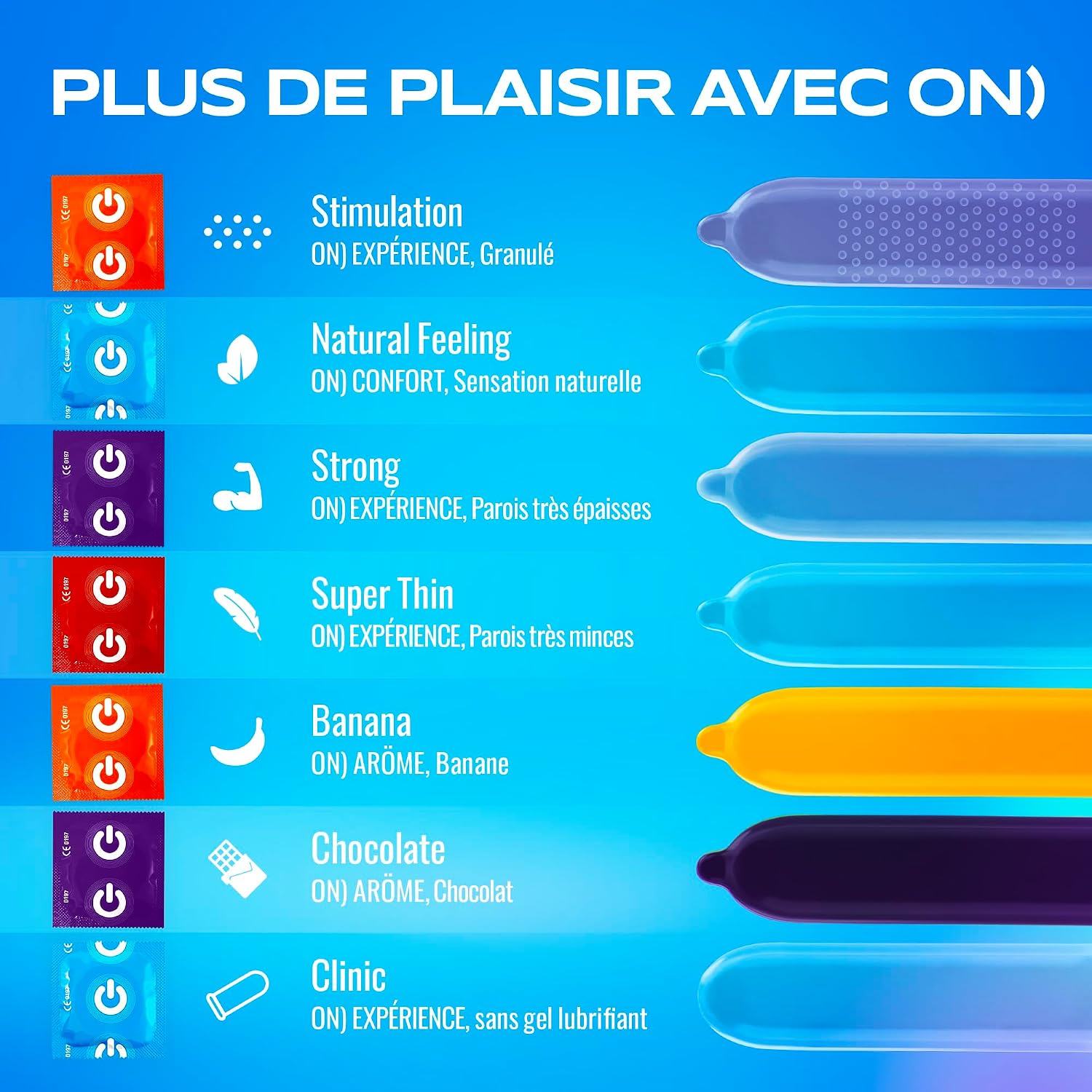 Thumbnail 5 de On) Clinic 100 préservatifs sans lubrifiant