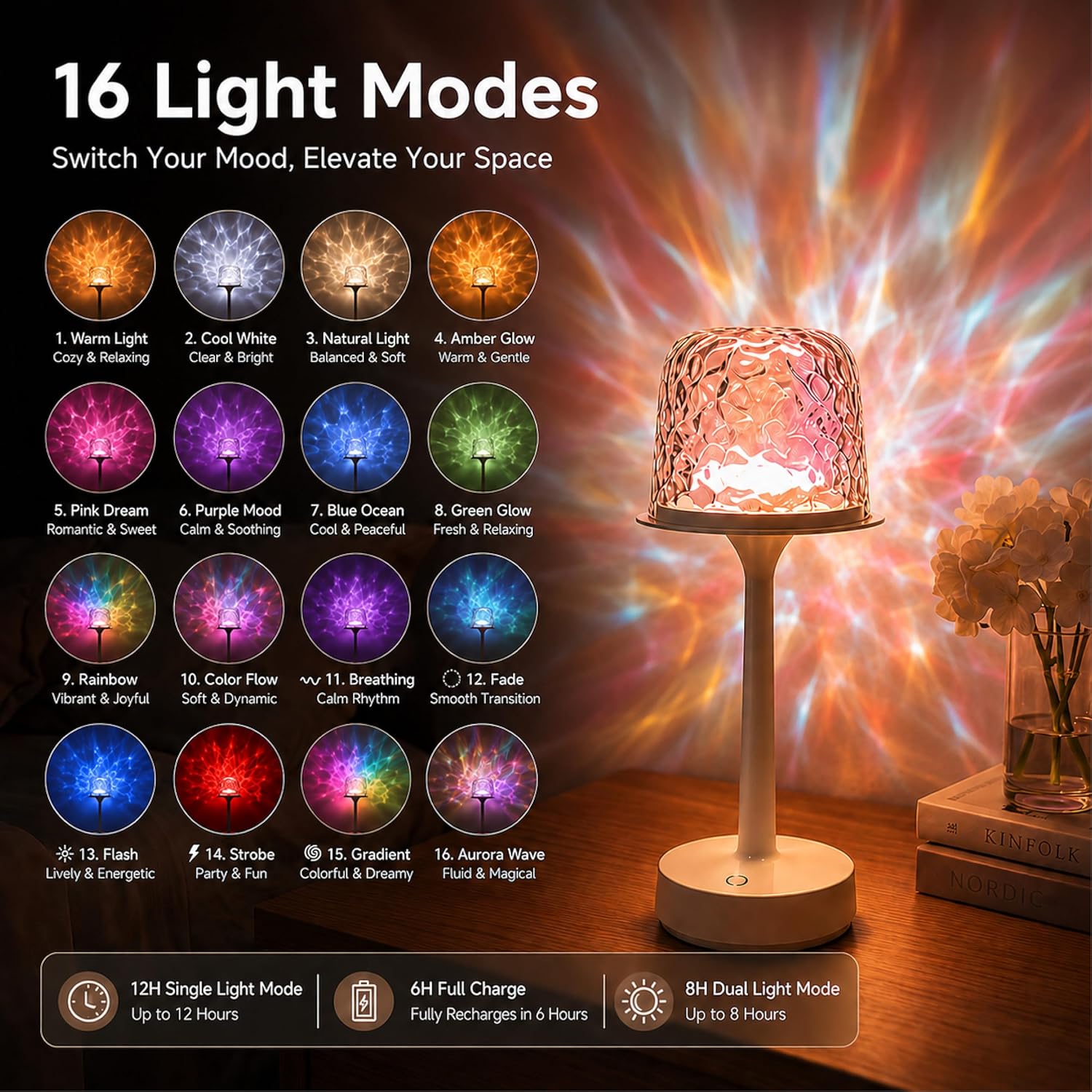 Detalle de Govexila qwerty-01 2-Pack Shower Lamps, 16 Colors, Ocean Wave Projection