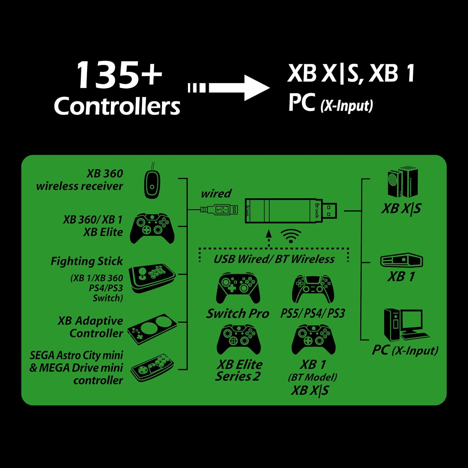 Detalle de Brook Wingman XB 3 Converter: Wireless Controller Adapter for Xbox & PC with Remap & Turbo
