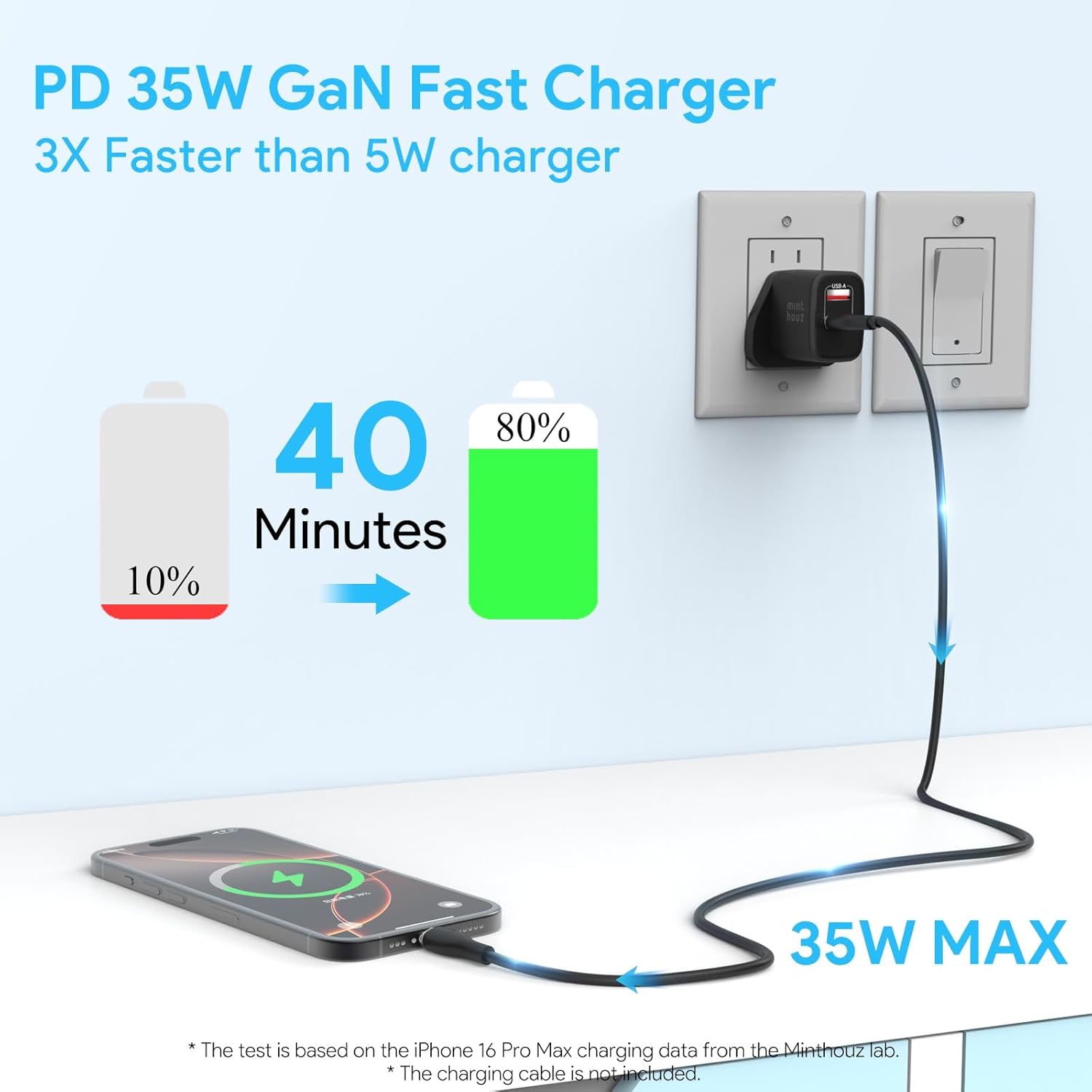 Detalle 2 de Minthouz 35W GaN USB-C Dual-Port Charger with UK Plug