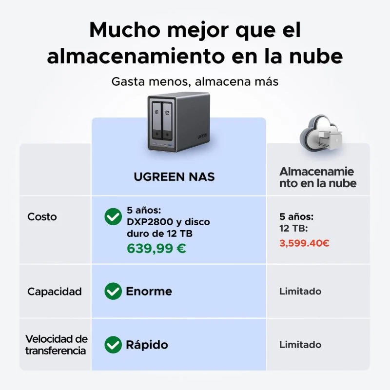 Thumbnail 3 de Ugreen NASync DXP2800 NAS 2 bahías, 8 GB DDR5