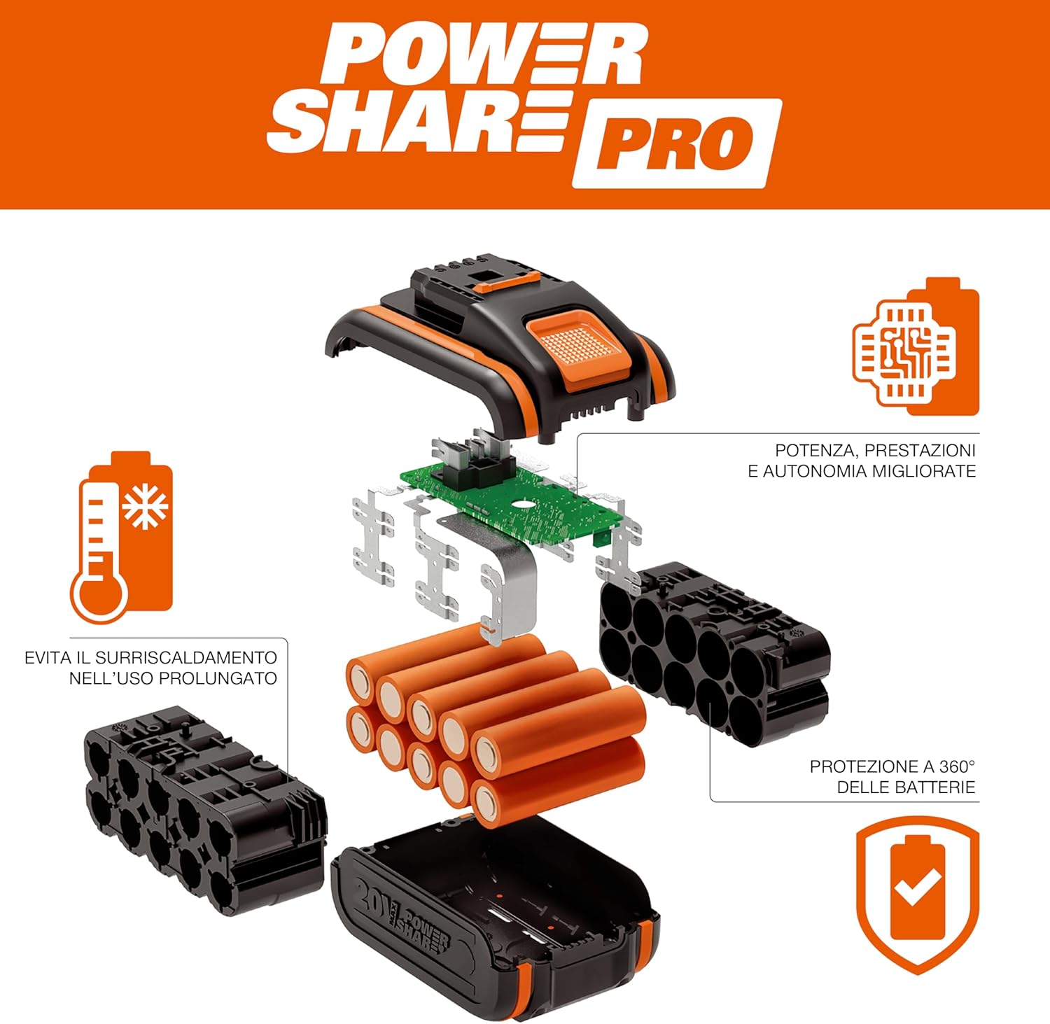 Detalle 2 de WORX Nitro WG186E: Tagliaerba multiutensile 40 V con 2x 2Ah e caricatore, Testa intercambiabile DRIVE SHARE