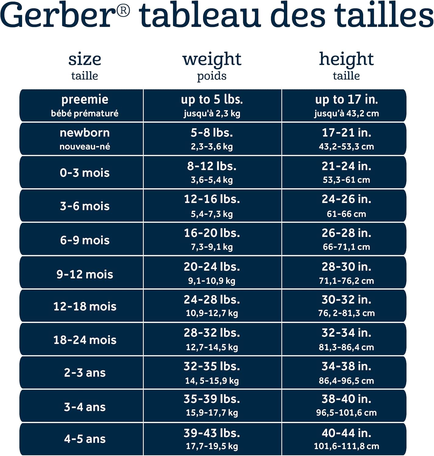 Thumbnail 6 de Gerber Bodysuits manches courtes pour bébé fille – lot de 5