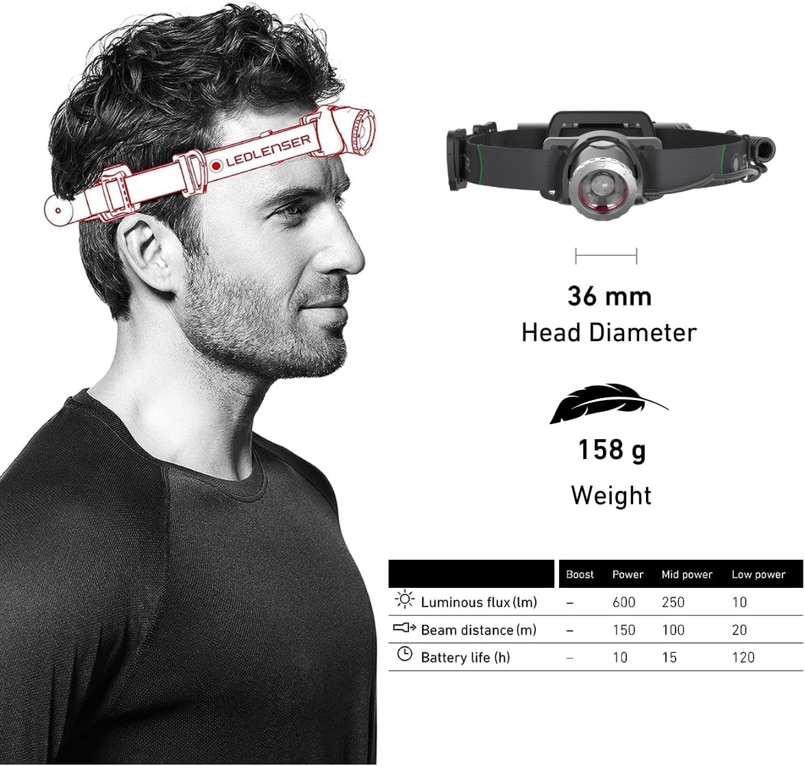 Thumbnail 1 de Ledlenser MH10 Outdoor Headlamp: a practical, rechargeable option for hands-free illumination