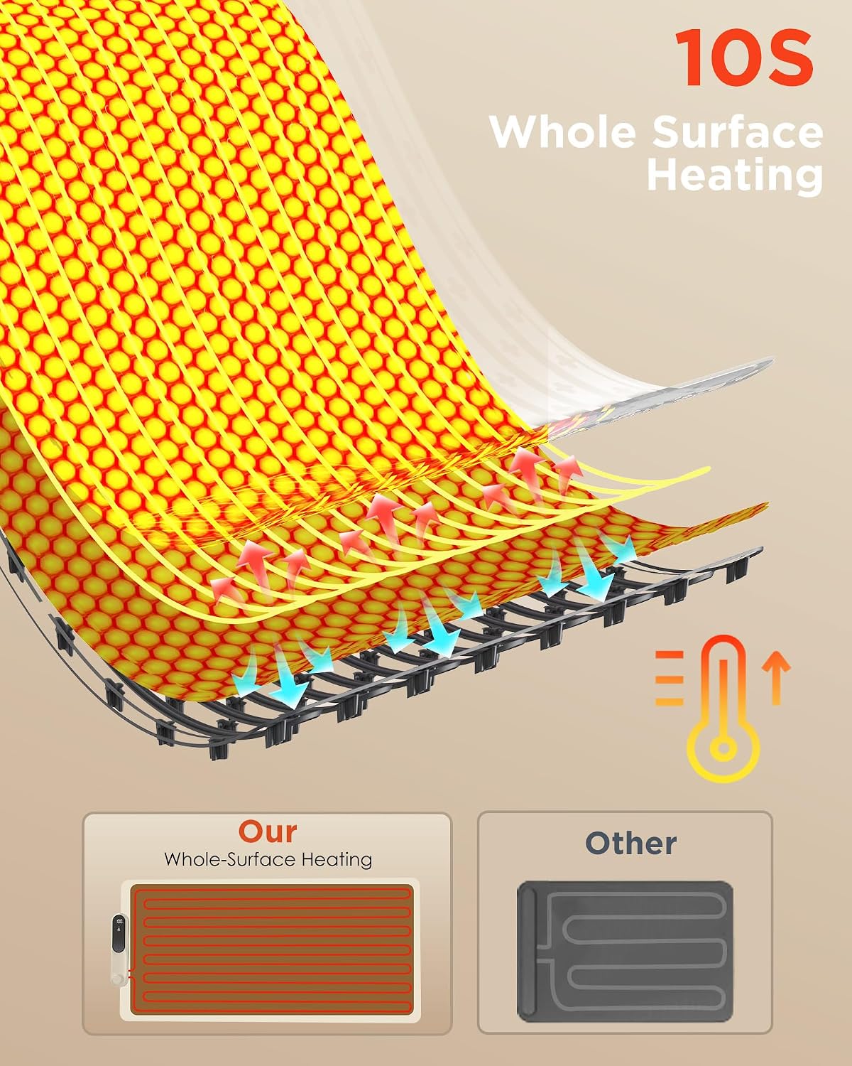 Detalle 2 de FEPPO Food Warming Mat 35" x 16