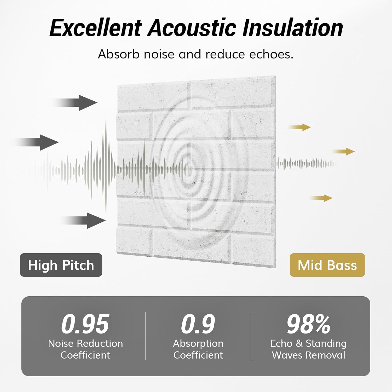 Detalle de TONOR 25042 Brick Type Acoustic Panels, Self-Adhesive, 18 Pieces