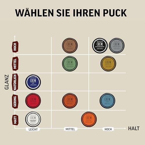 Thumbnail 6 de American Crew Forming Cream 85g / 3oz – Textur, Halt und low Shine