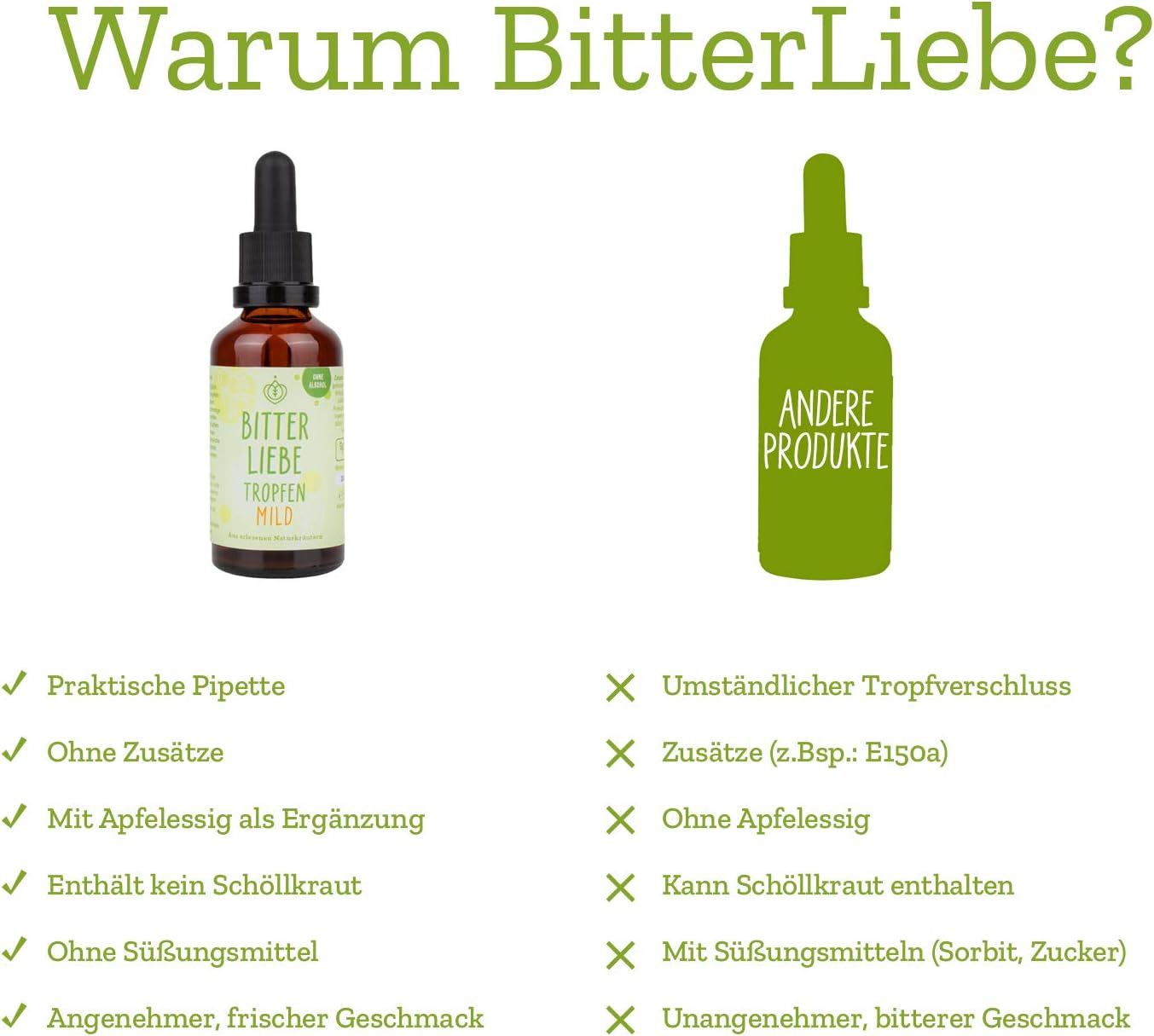 Detalle de BitterLiebe Bittertropfen ohne Alkohol – vegan, made in Germany, inspiriert von Hildegard von Bingen