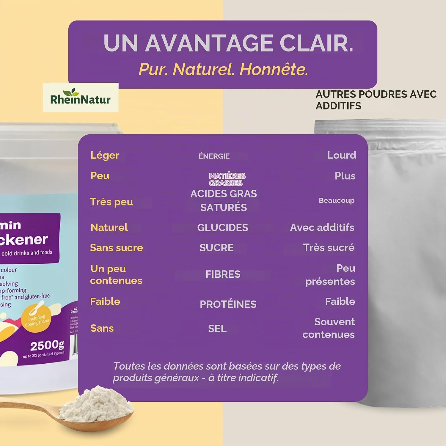 Detalle de RheinNatur Viscomin verdikkingspoeder 500 g, navulverpakking, veganistisch en smaakneutraal