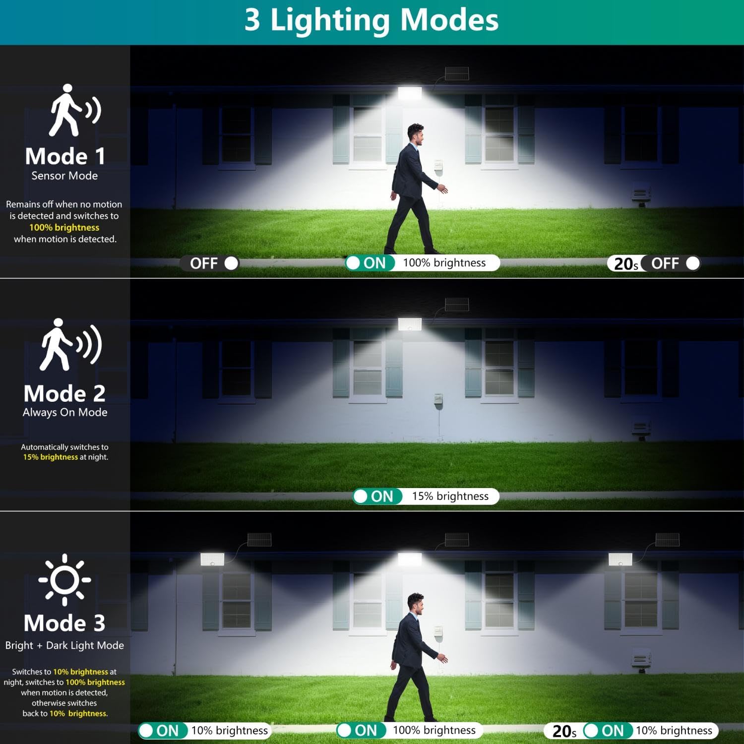 Thumbnail 5 de Realky Außen-Solarlampe mit Bewegungsmelder – IP65, 5 m Kabel, 1 Stück