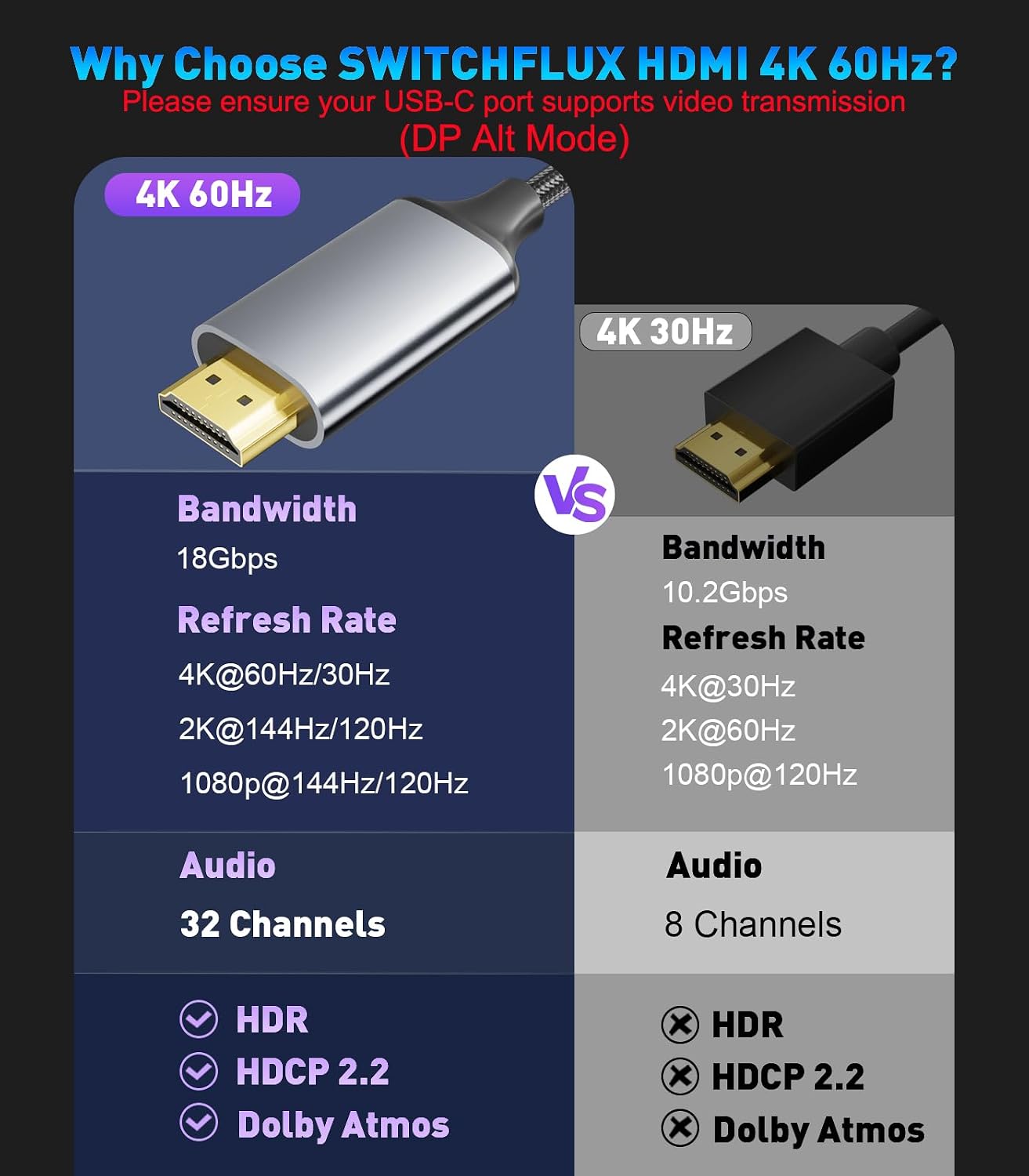 Thumbnail 6 de SWITCHFLUX USB-C to HDMI 6ft 4K
